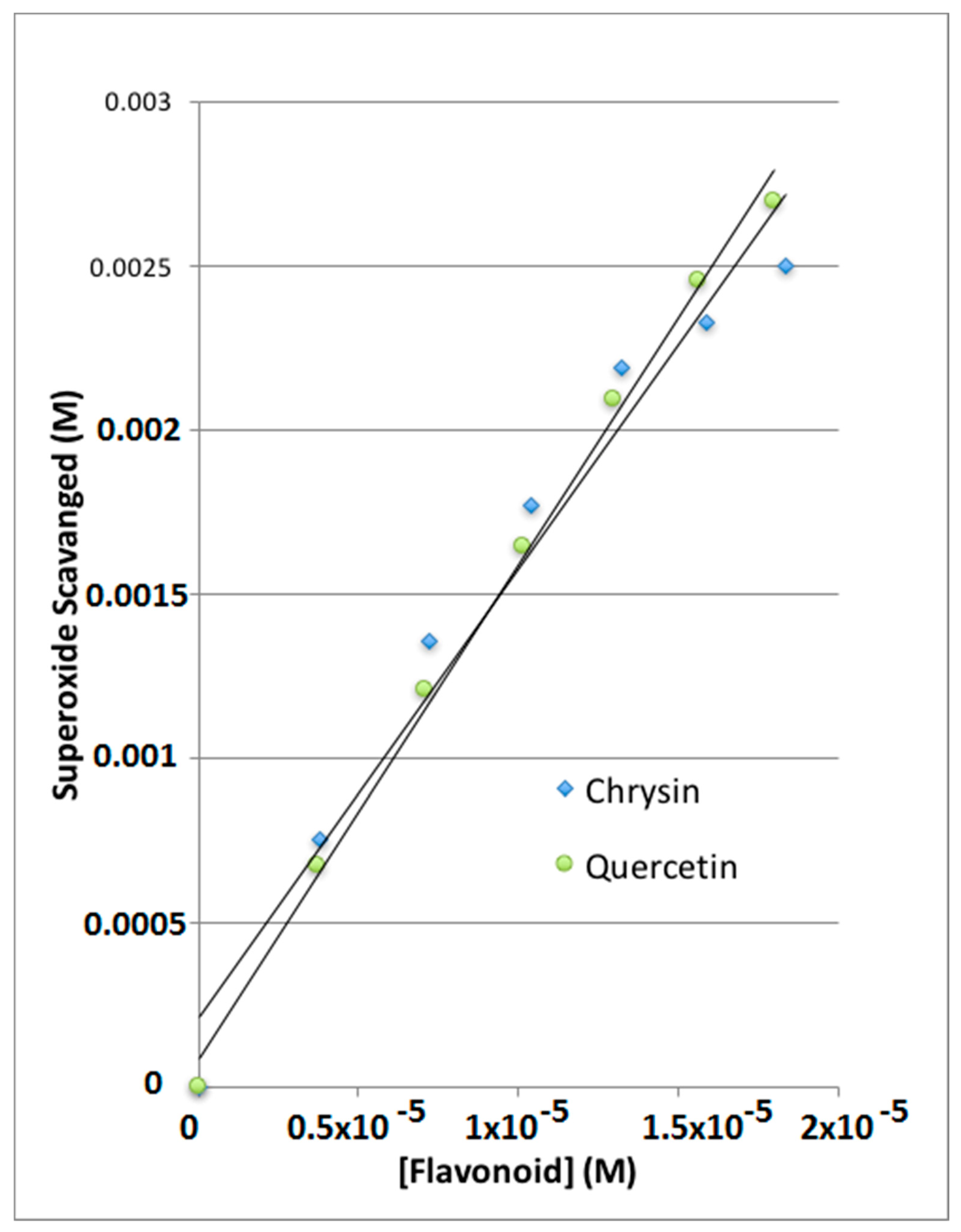 Antioxidants 08 00014 g008