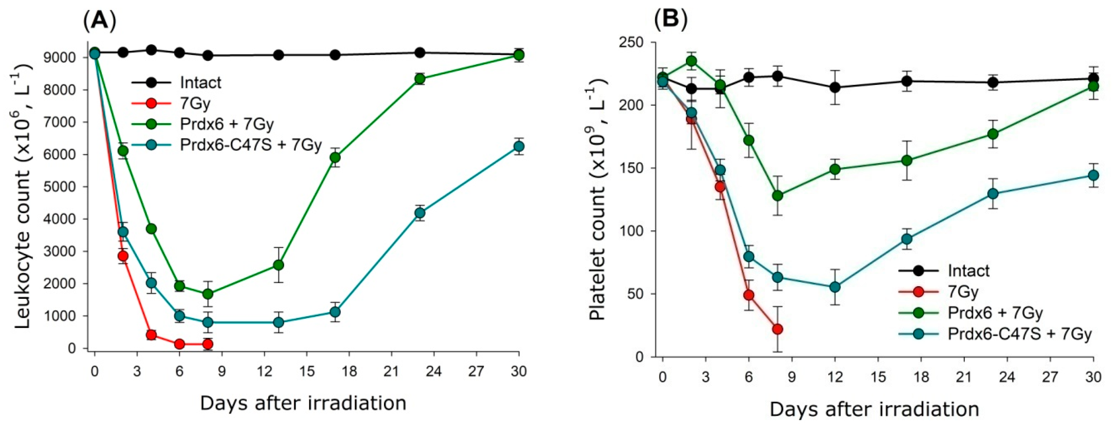 Antioxidants 08 00015 g008