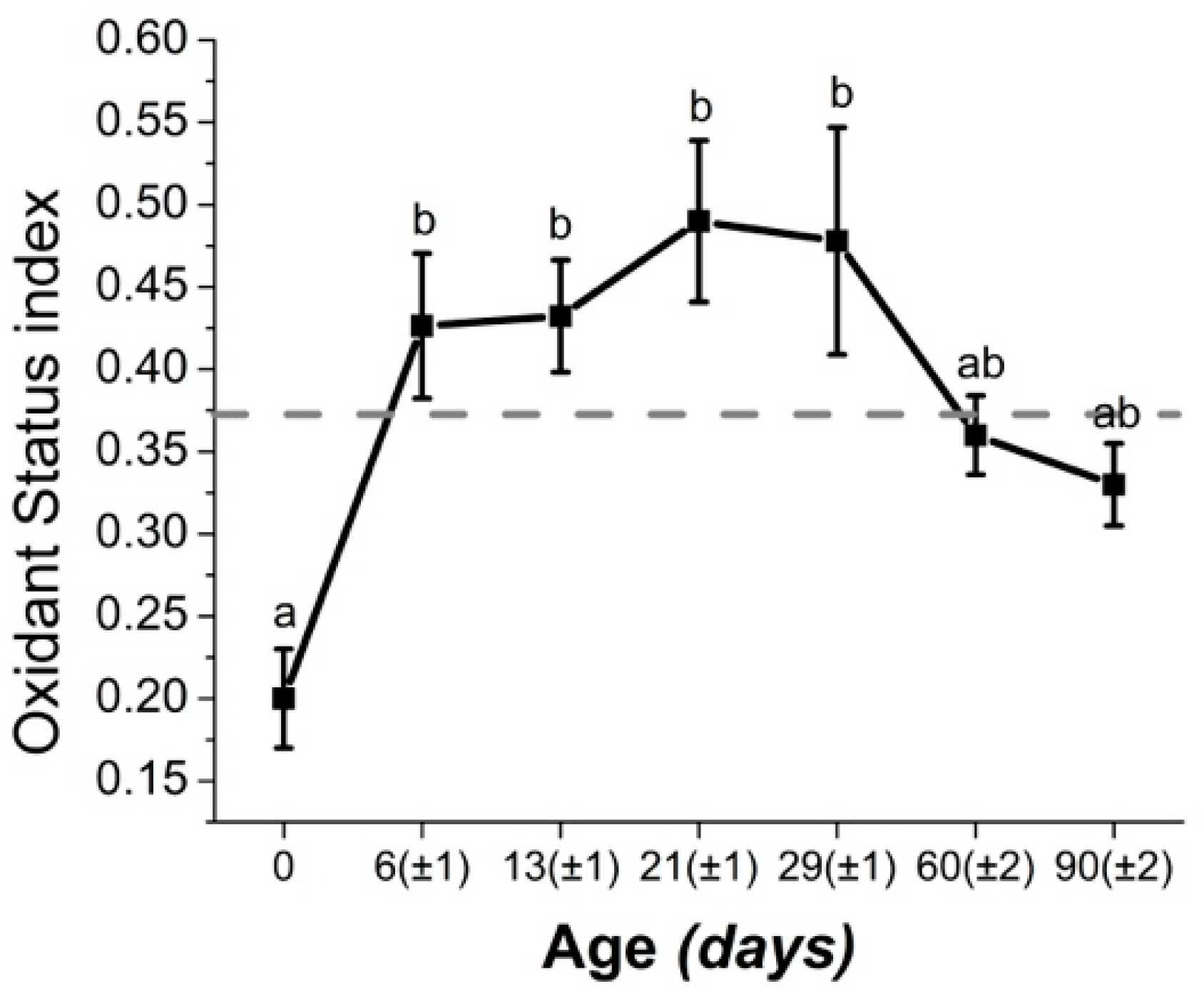 Antioxidants 08 00020 g002