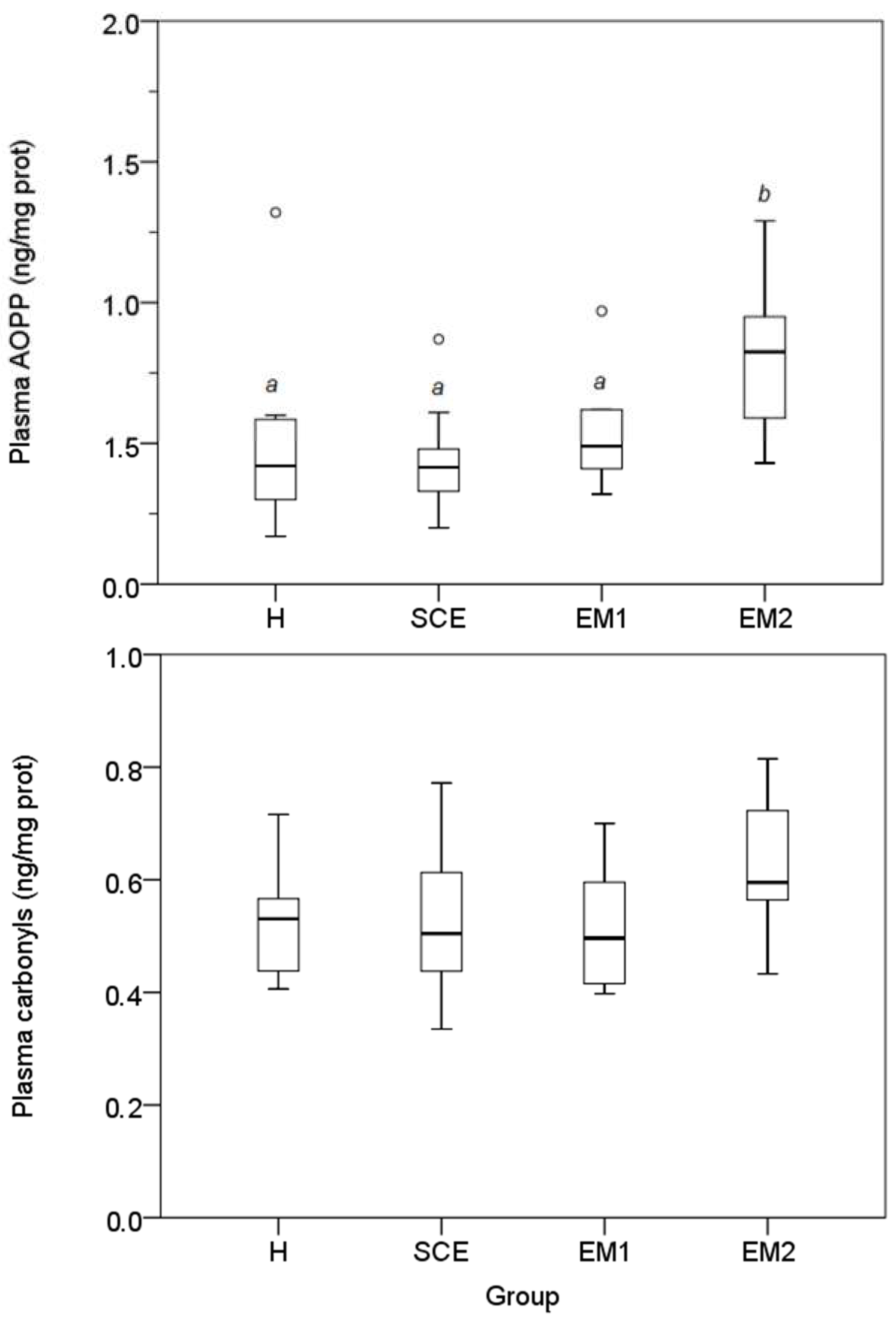 Antioxidants 08 00021 g001