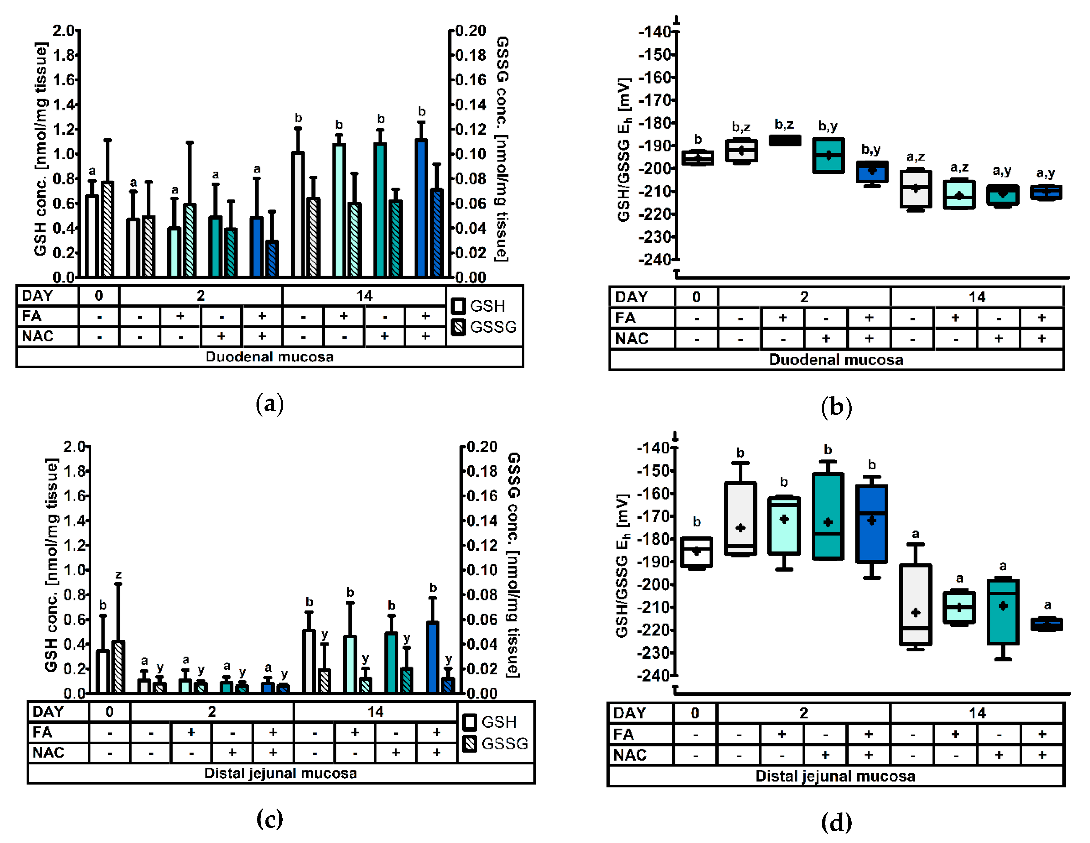 Antioxidants 08 00024 g002 Antioxidants 08 00024 g002
