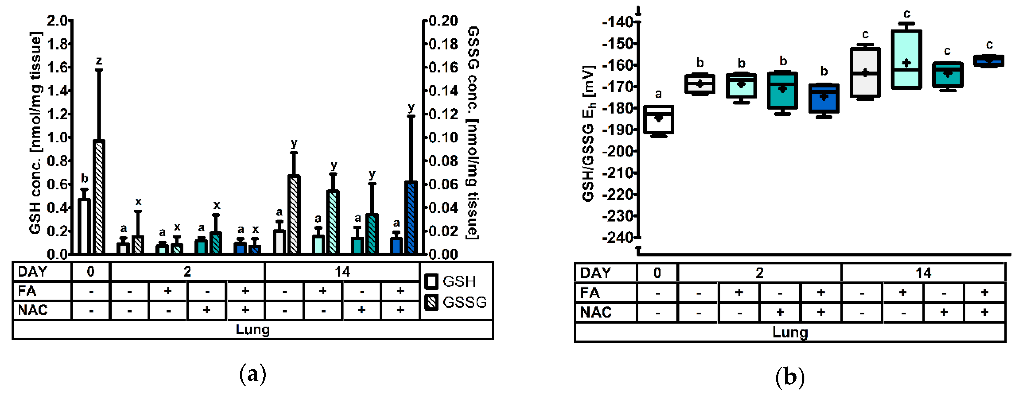 Antioxidants 08 00024 g004 Antioxidants 08 00024 g004