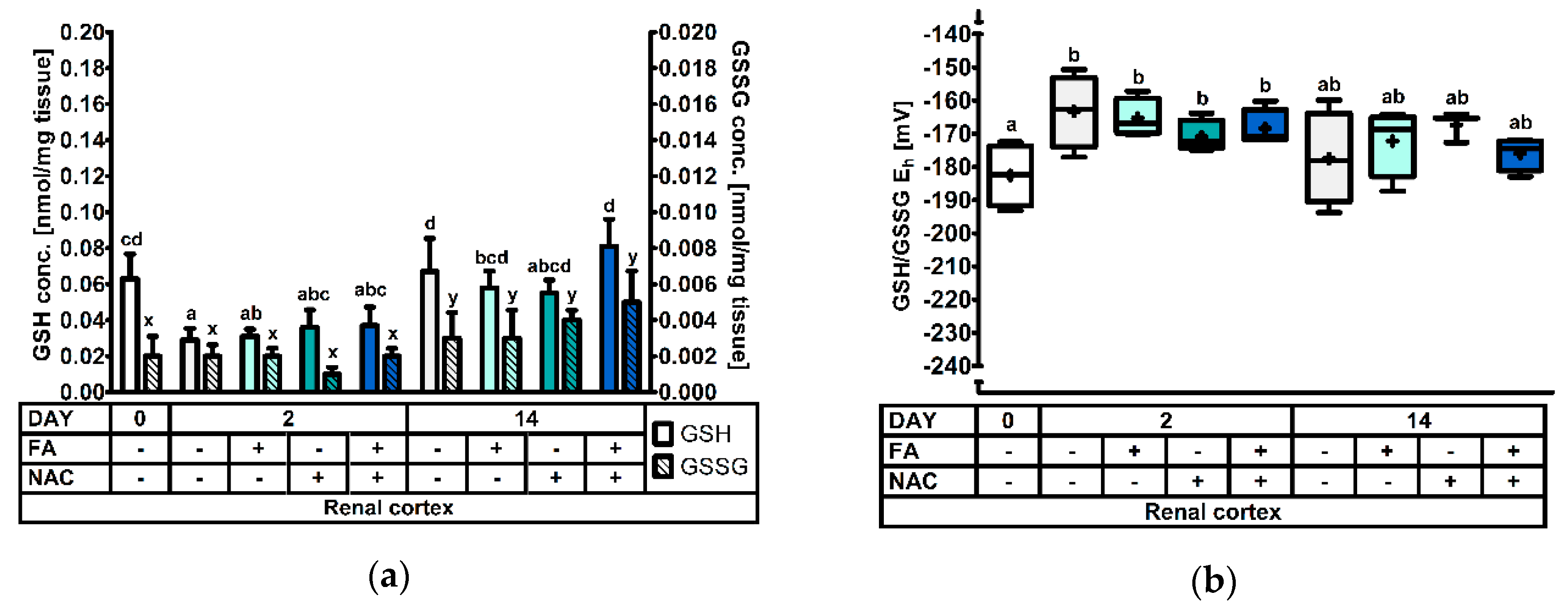 Antioxidants 08 00024 g005 Antioxidants 08 00024 g005