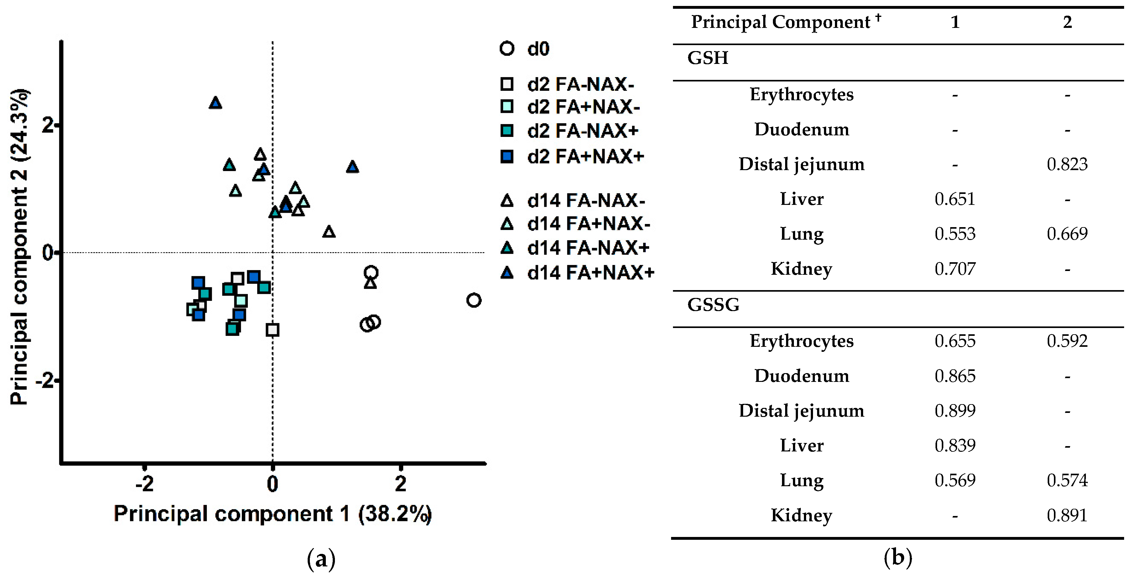 Antioxidants 08 00024 g006 Antioxidants 08 00024 g006