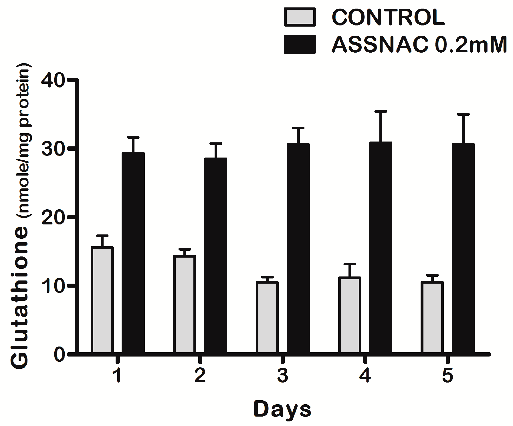 Antioxidants 08 00025 g002