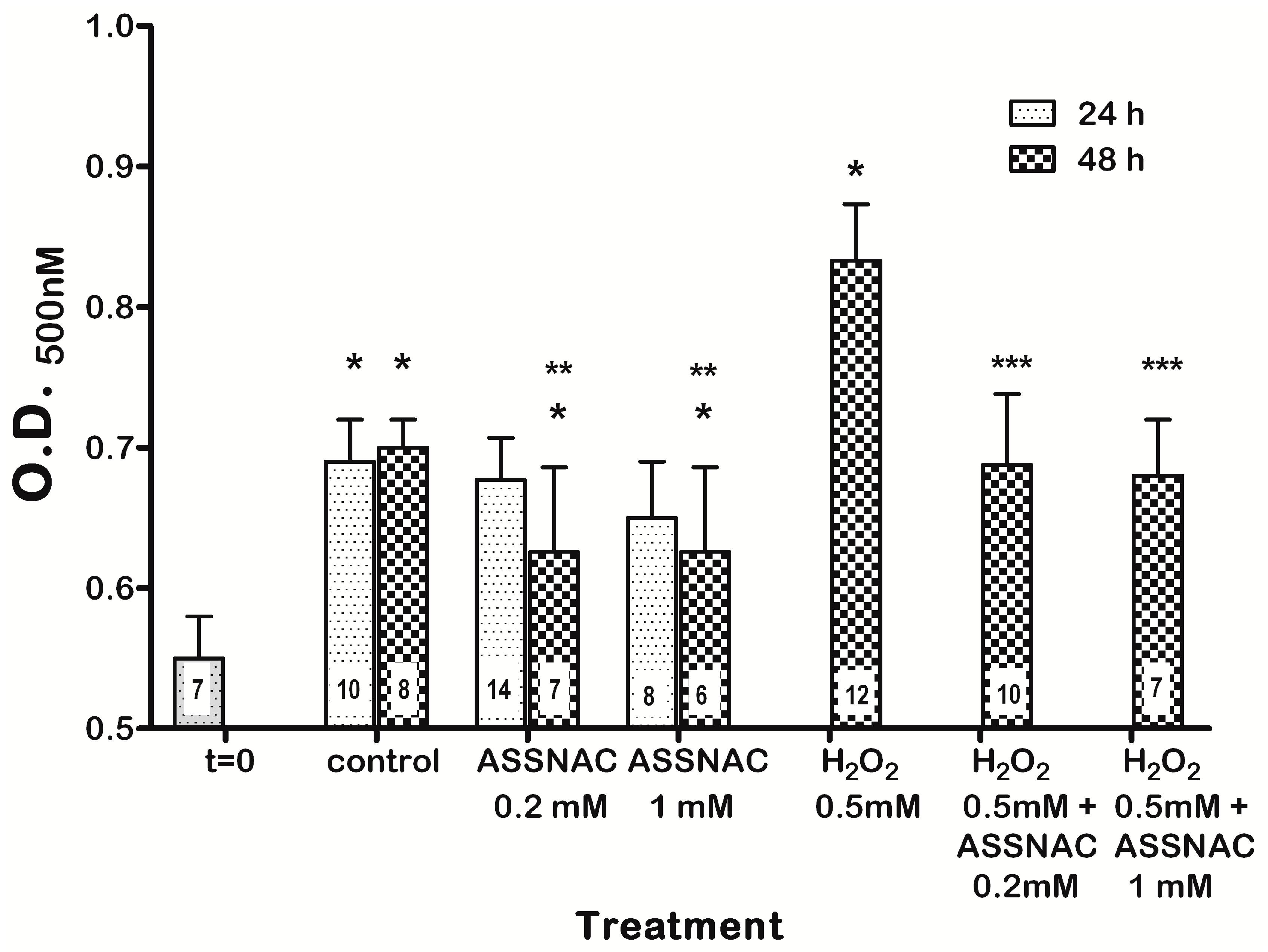 Antioxidants 08 00025 g006