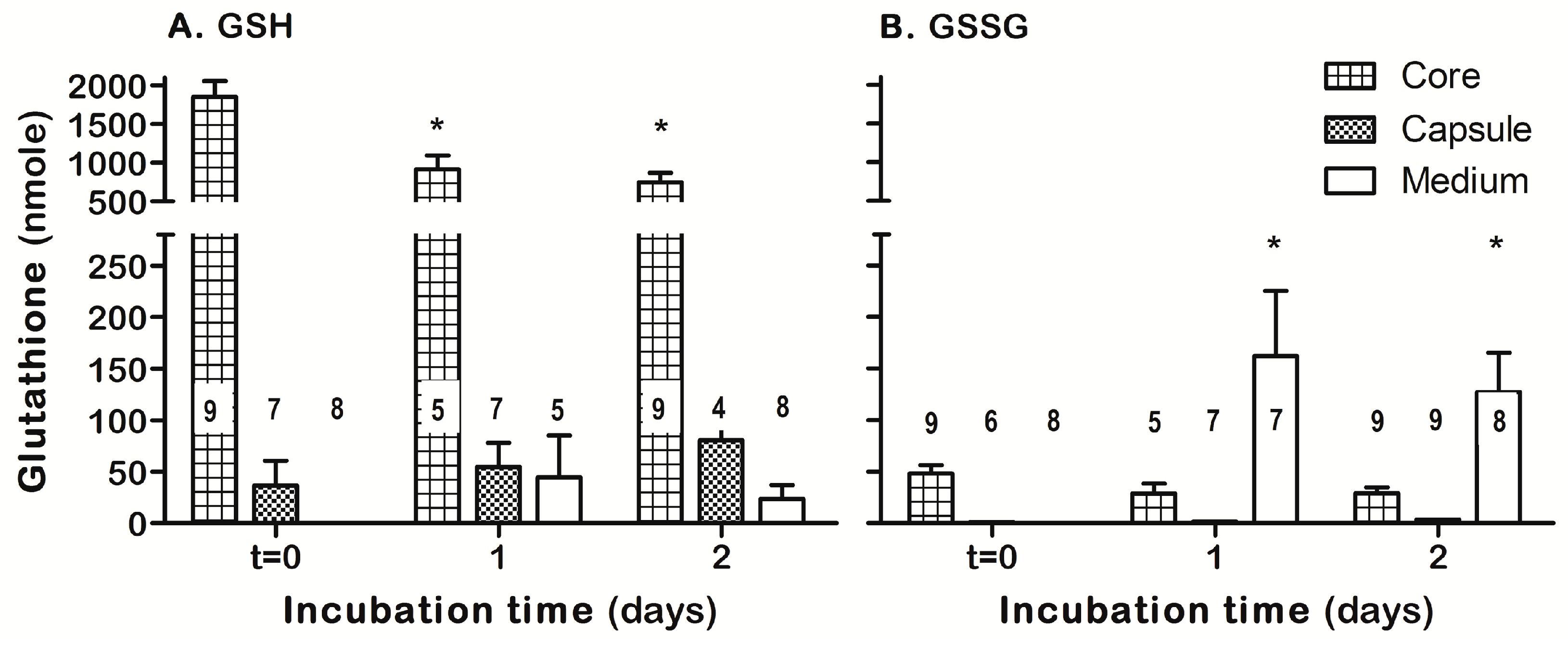 Antioxidants 08 00025 g007