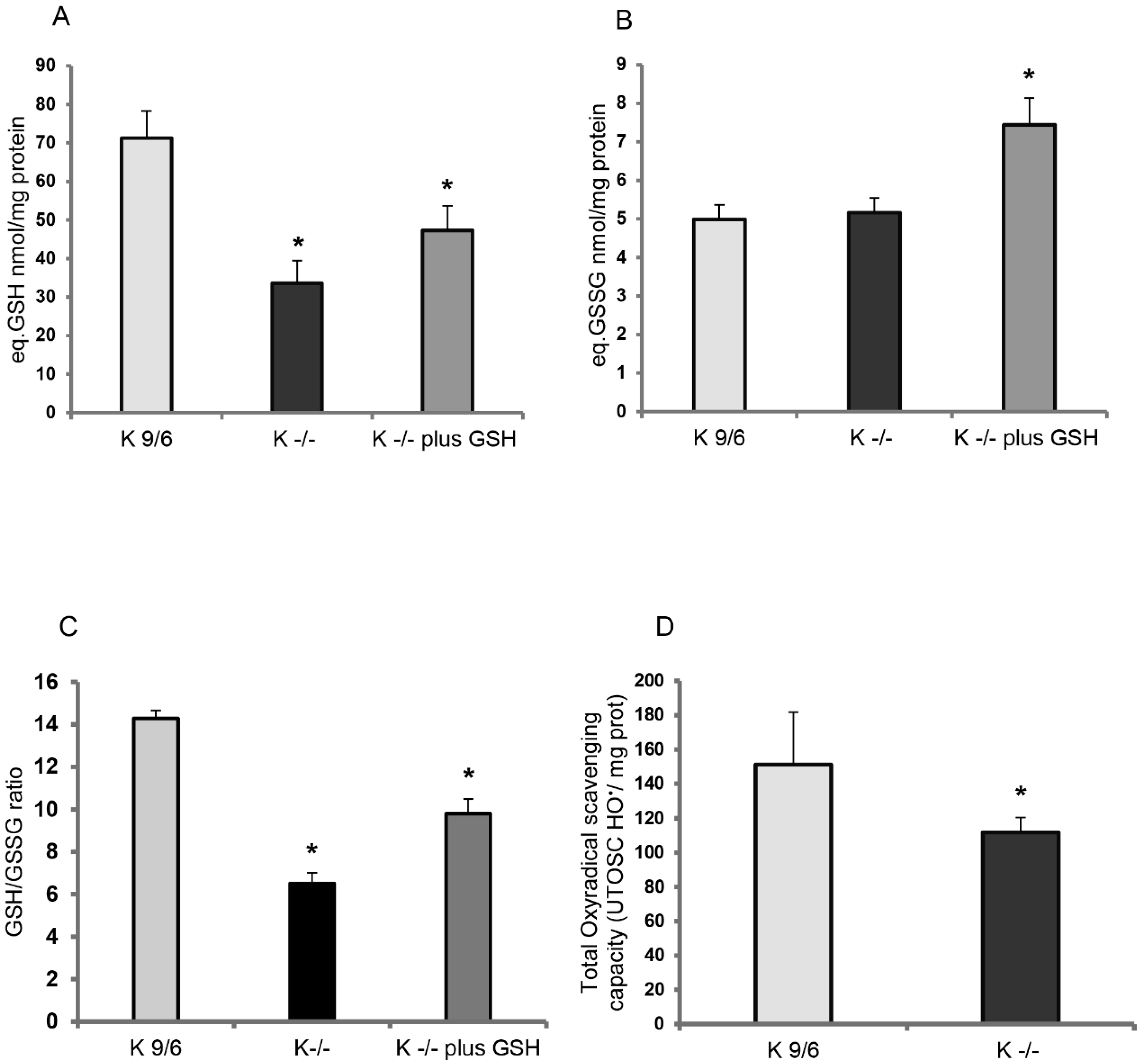 Antioxidants 08 00027 g001