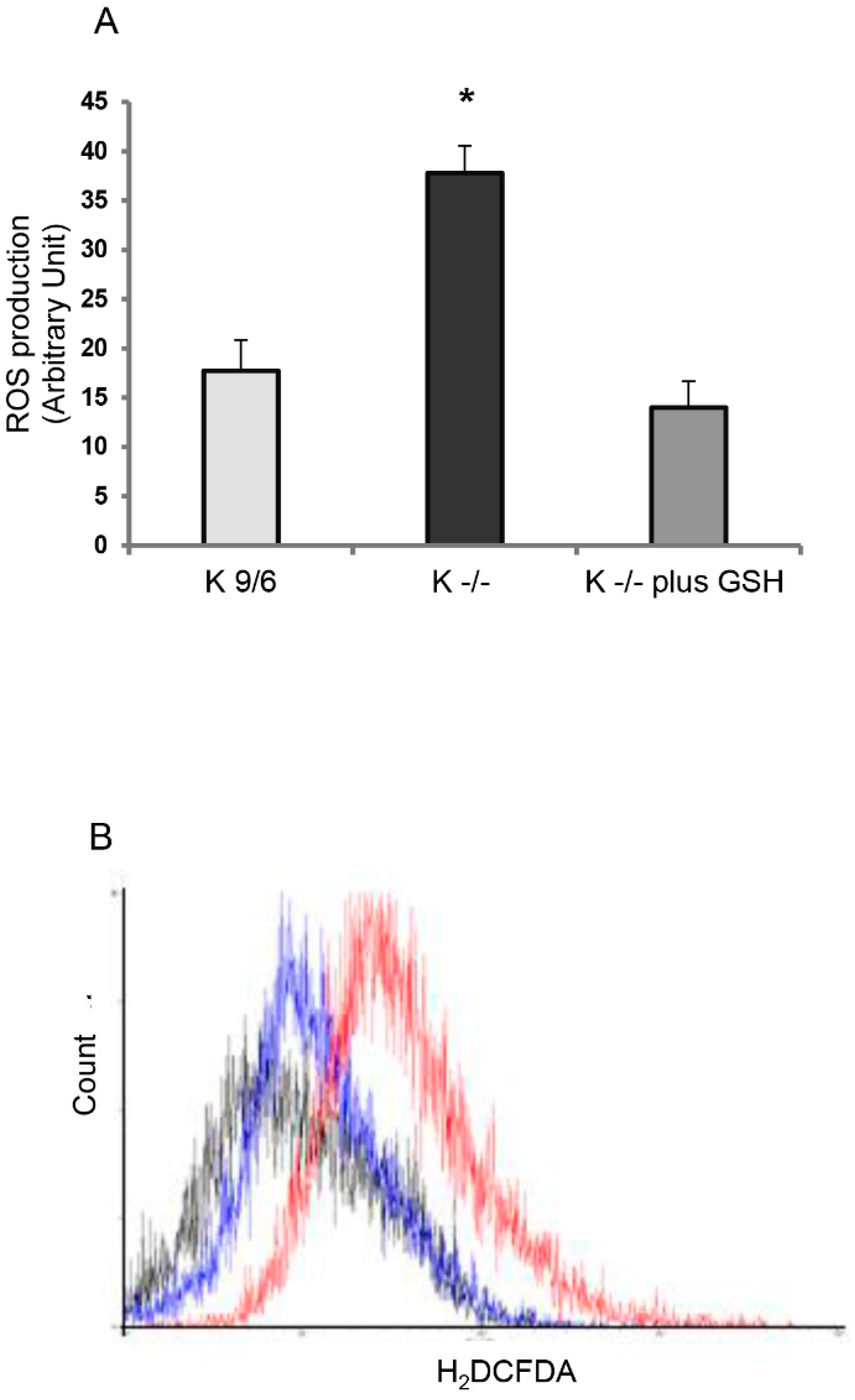 Antioxidants 08 00027 g002