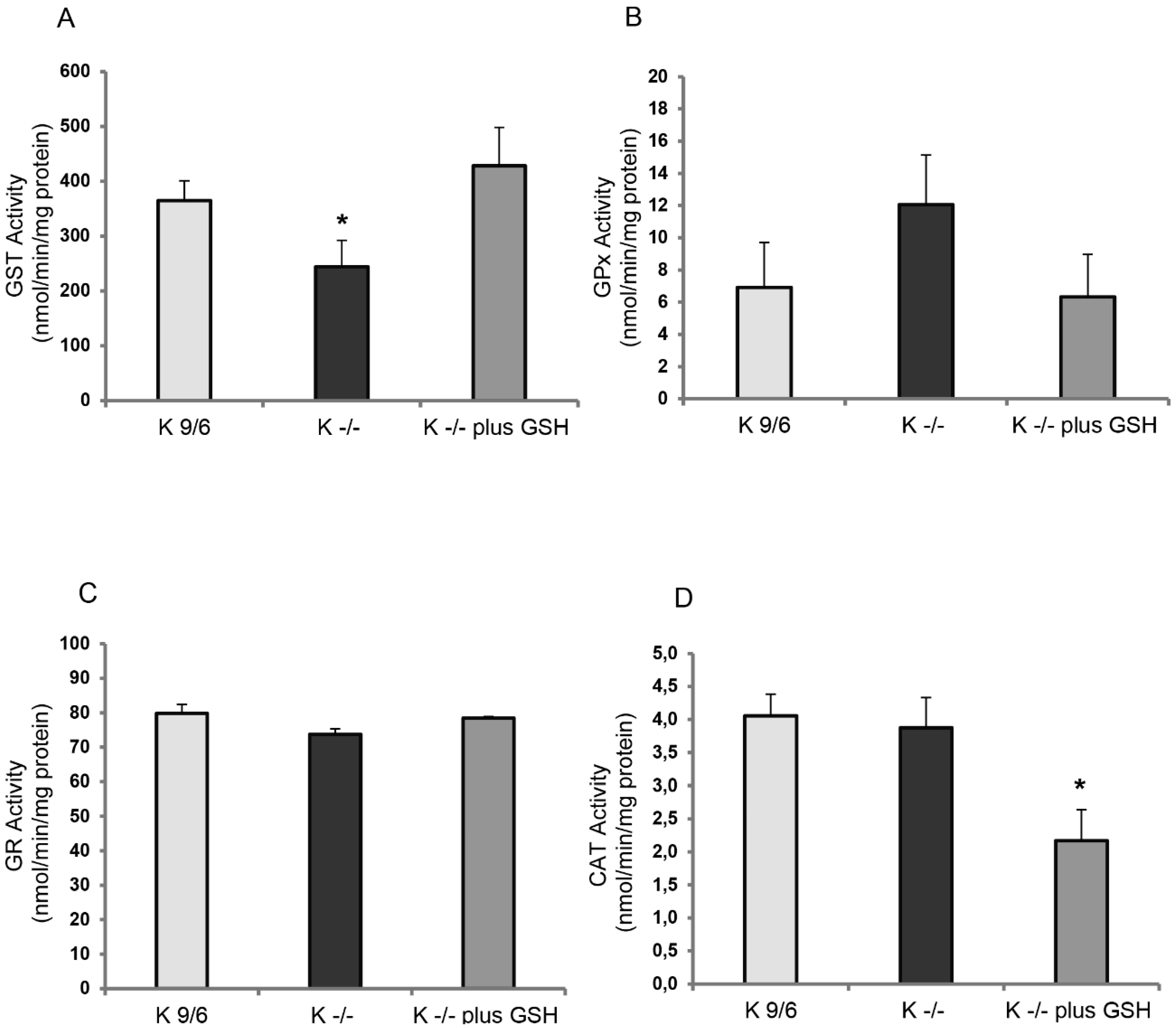 Antioxidants 08 00027 g003