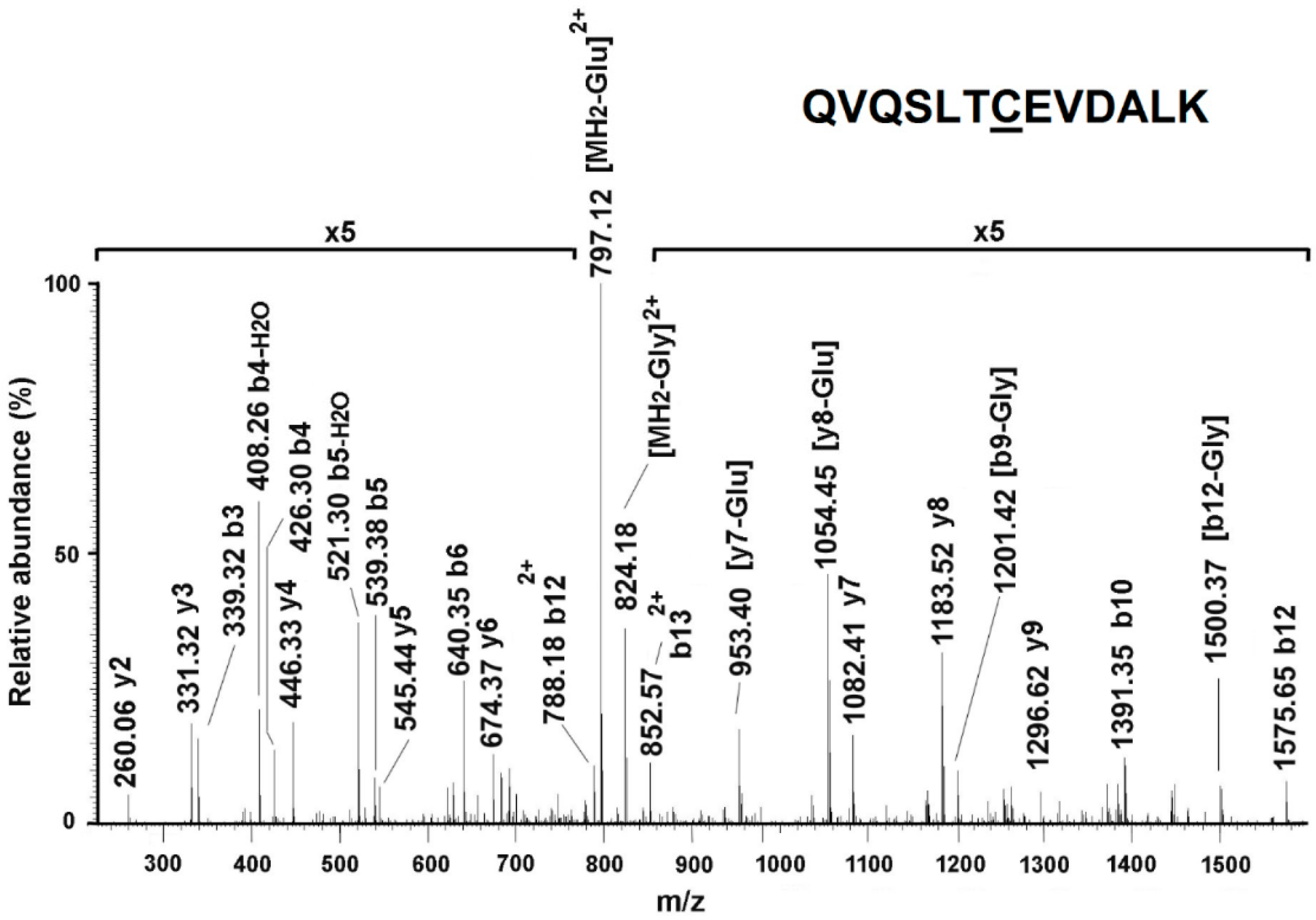 Antioxidants 08 00027 g005