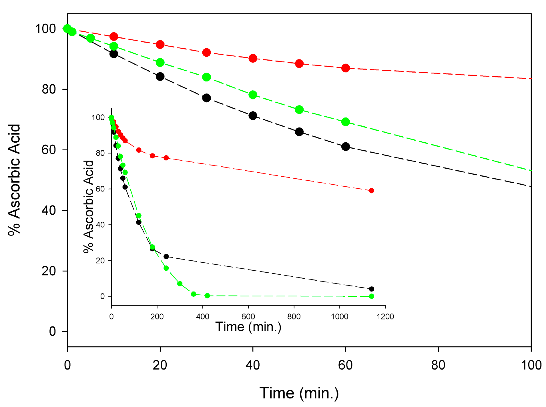 Antioxidants 08 00030 g003