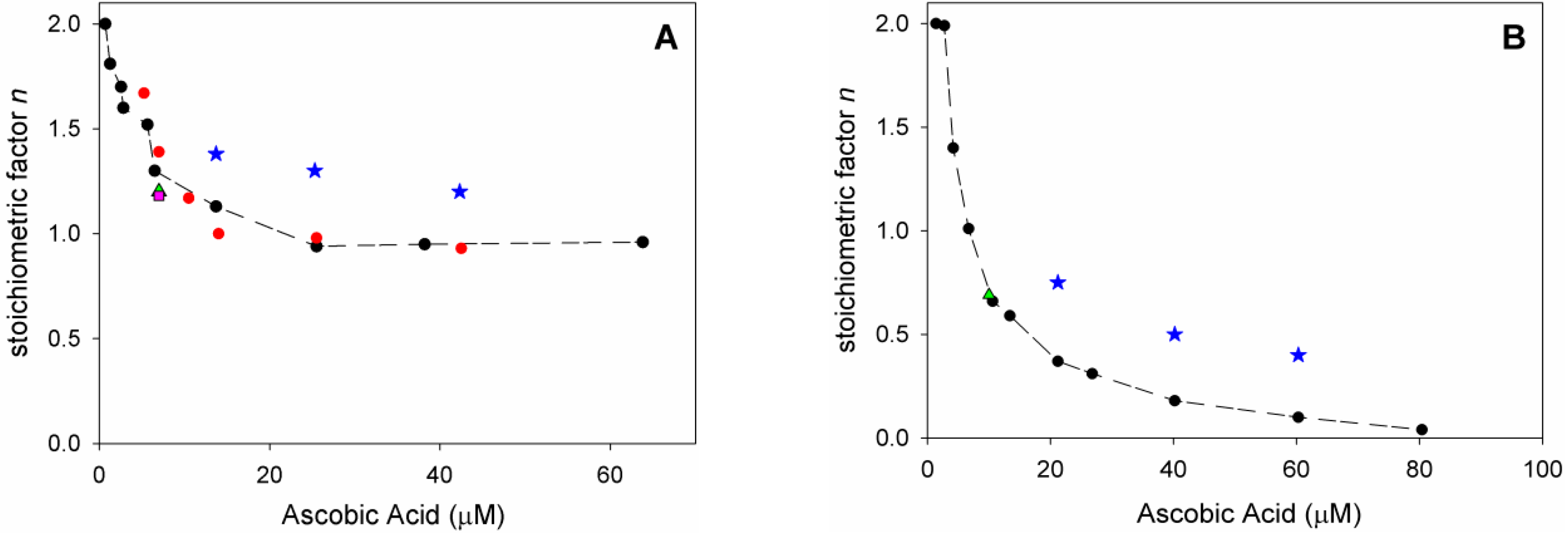 Antioxidants 08 00030 g005