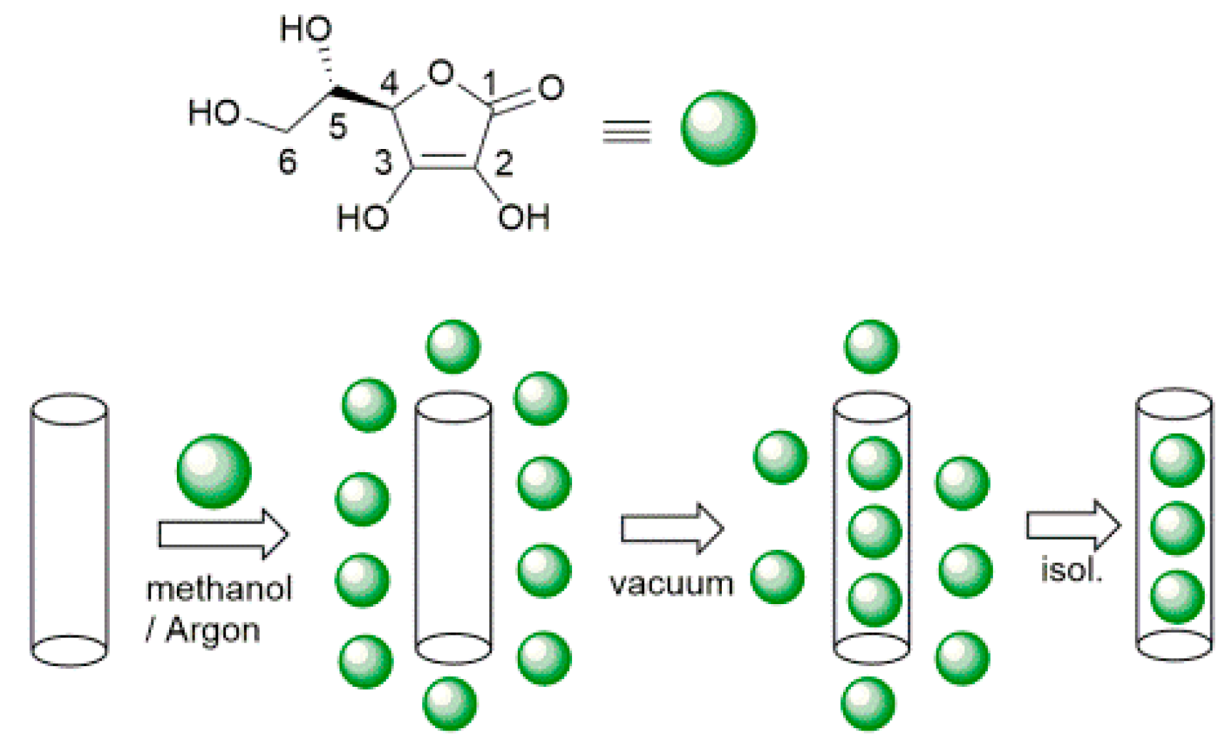 Antioxidants 08 00030 sch001