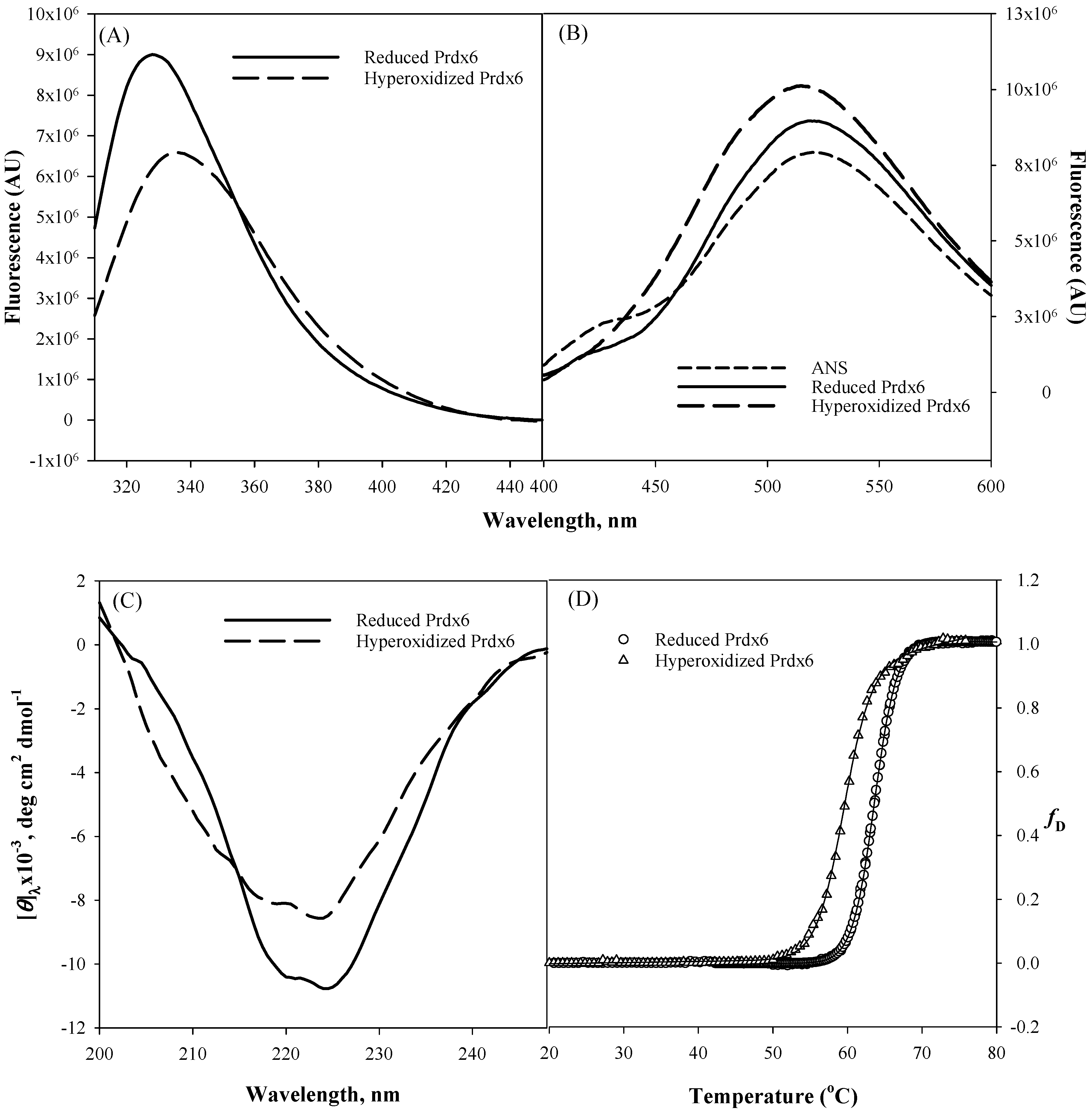 Antioxidants 08 00033 g002