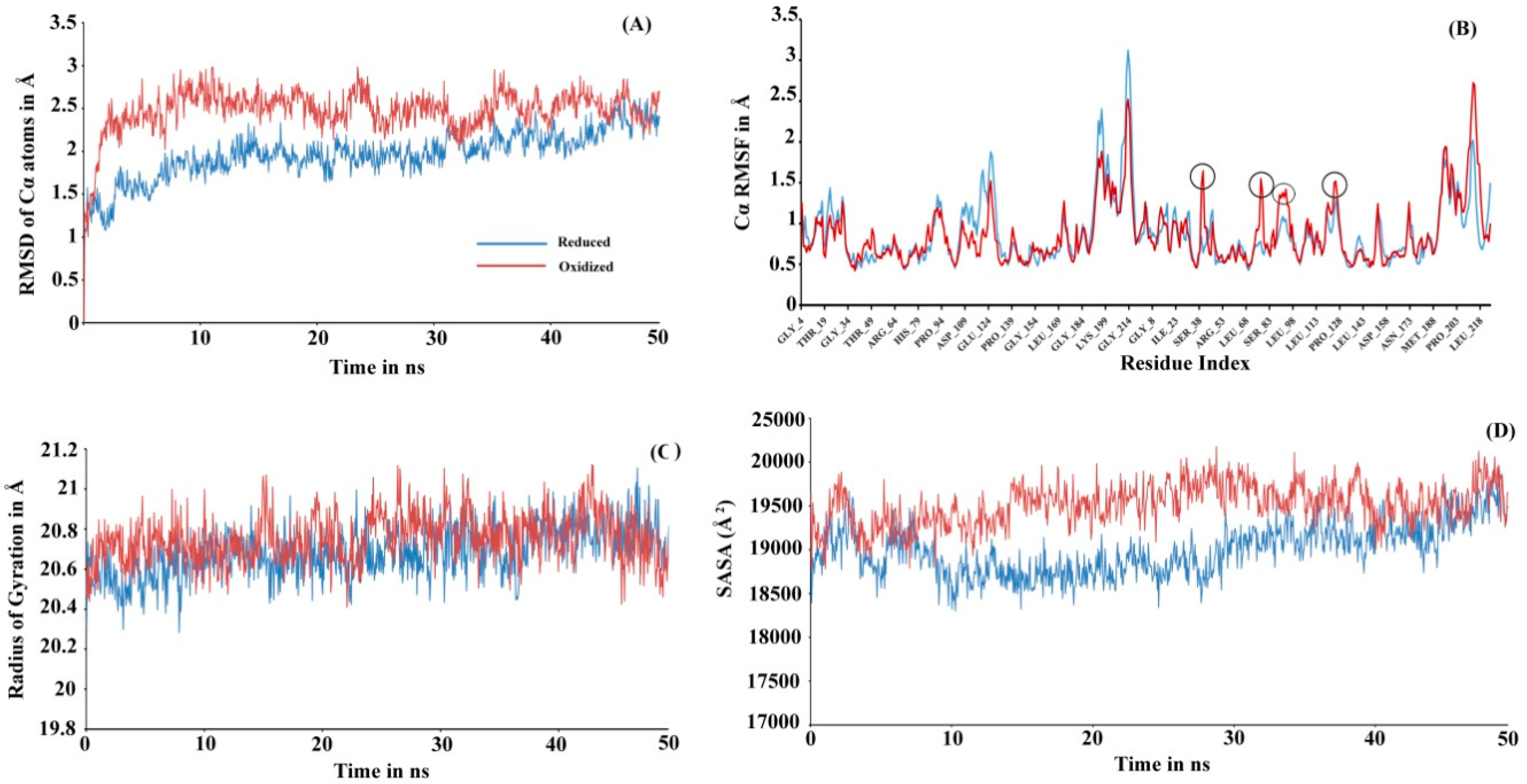 Antioxidants 08 00033 g003