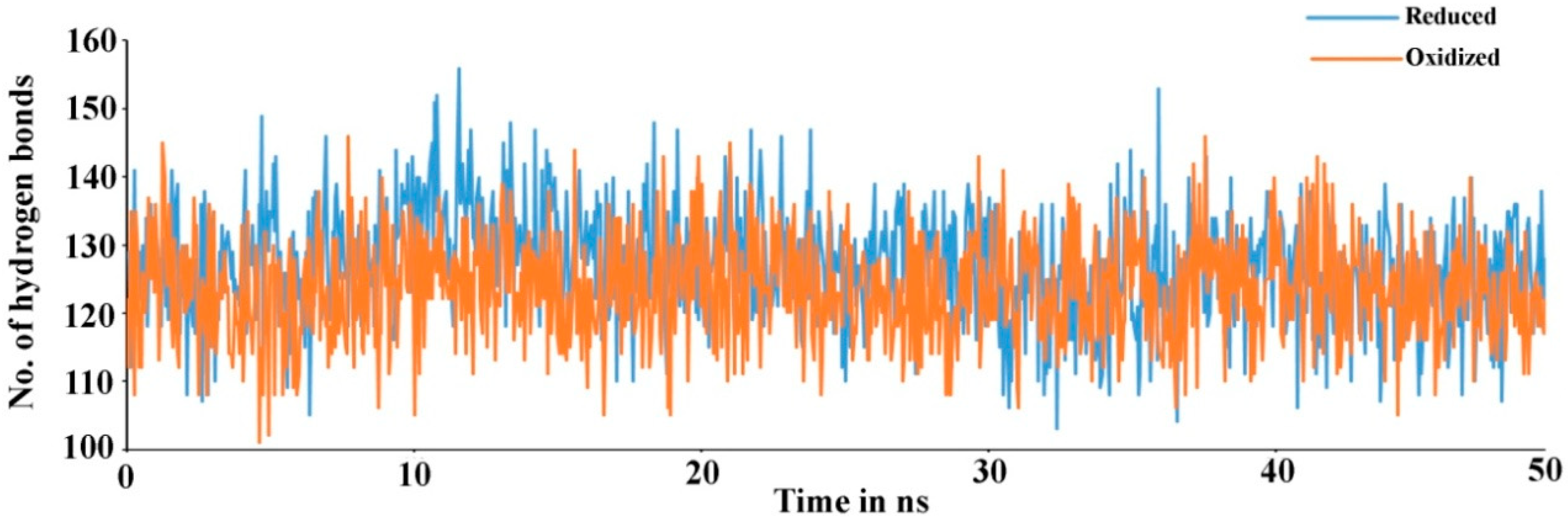 Antioxidants 08 00033 g005
