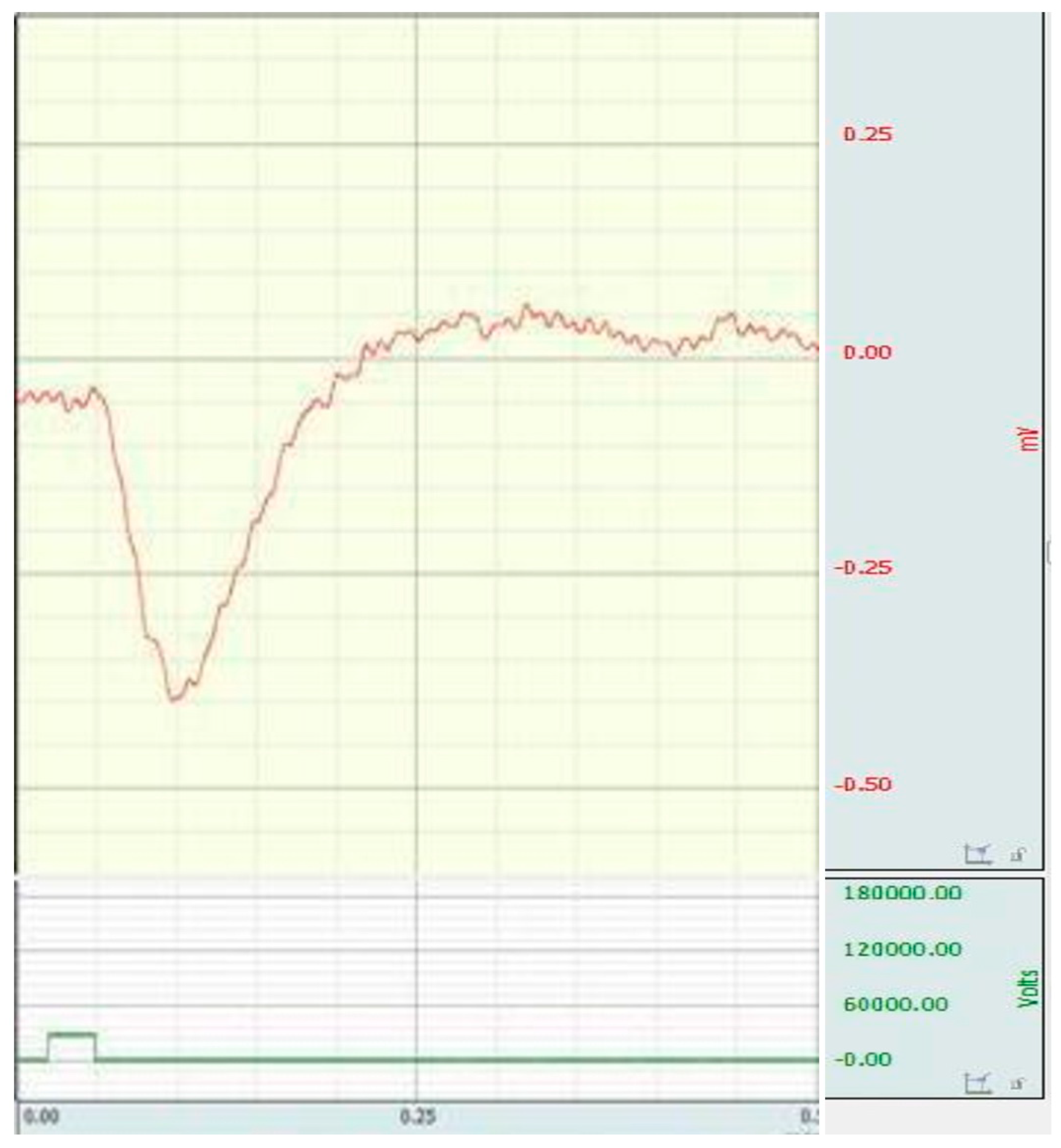 Antioxidants 08 00034 g002