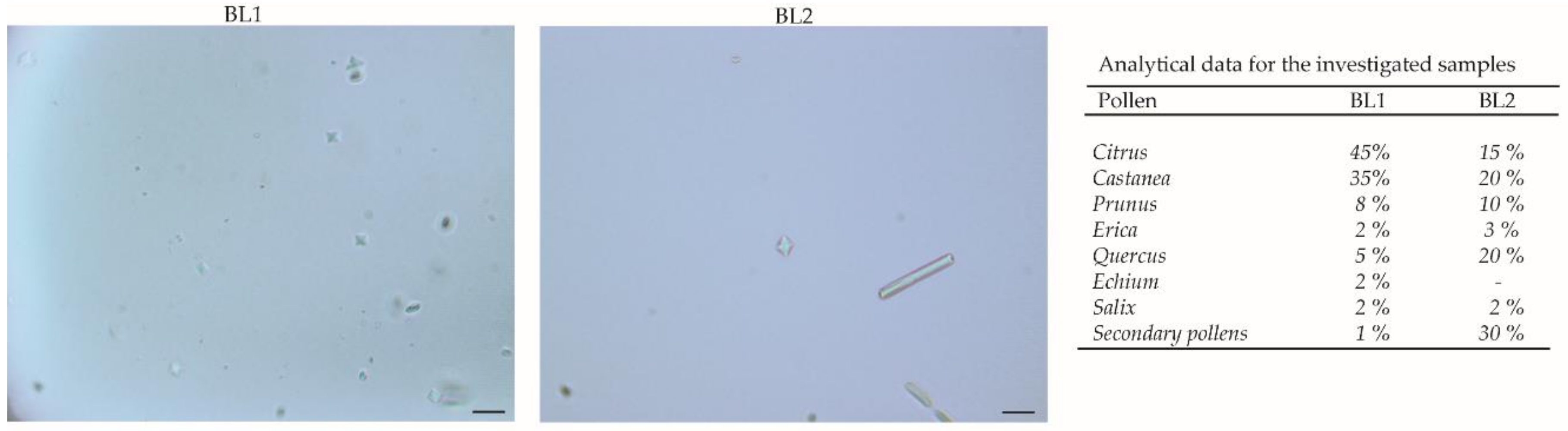 Antioxidants 08 00036 g001