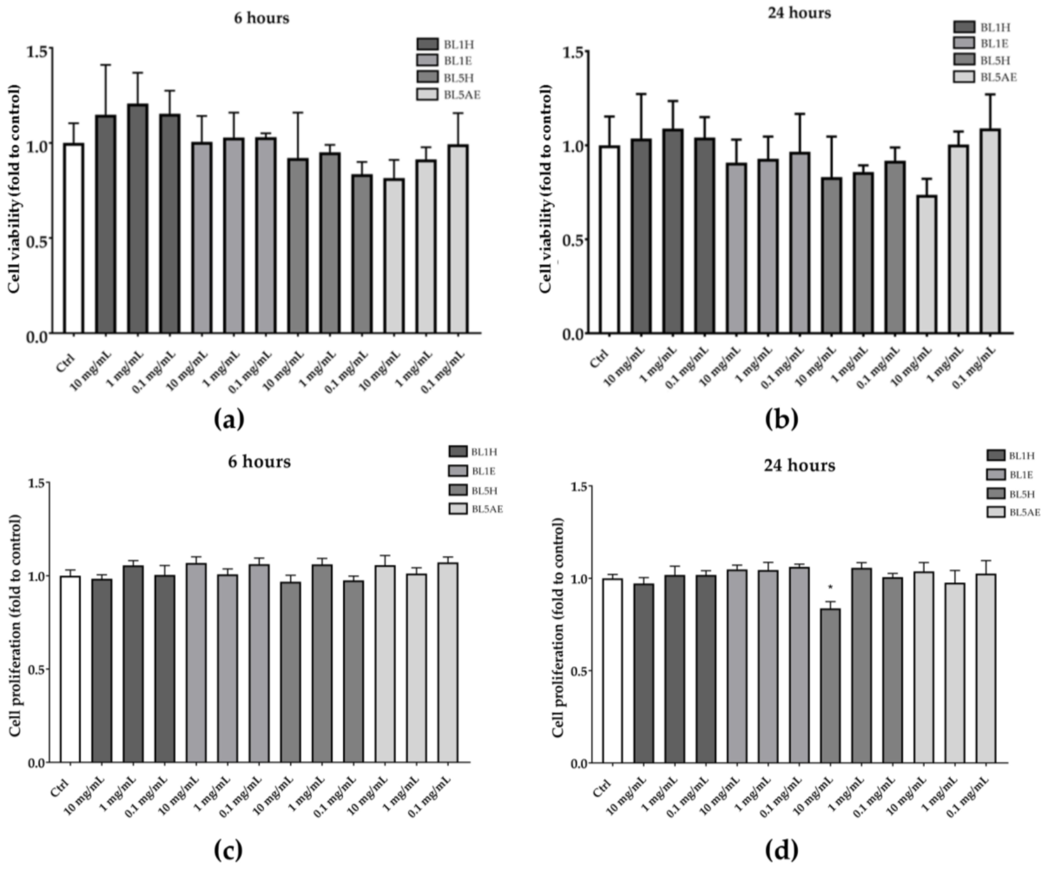 Antioxidants 08 00036 g007