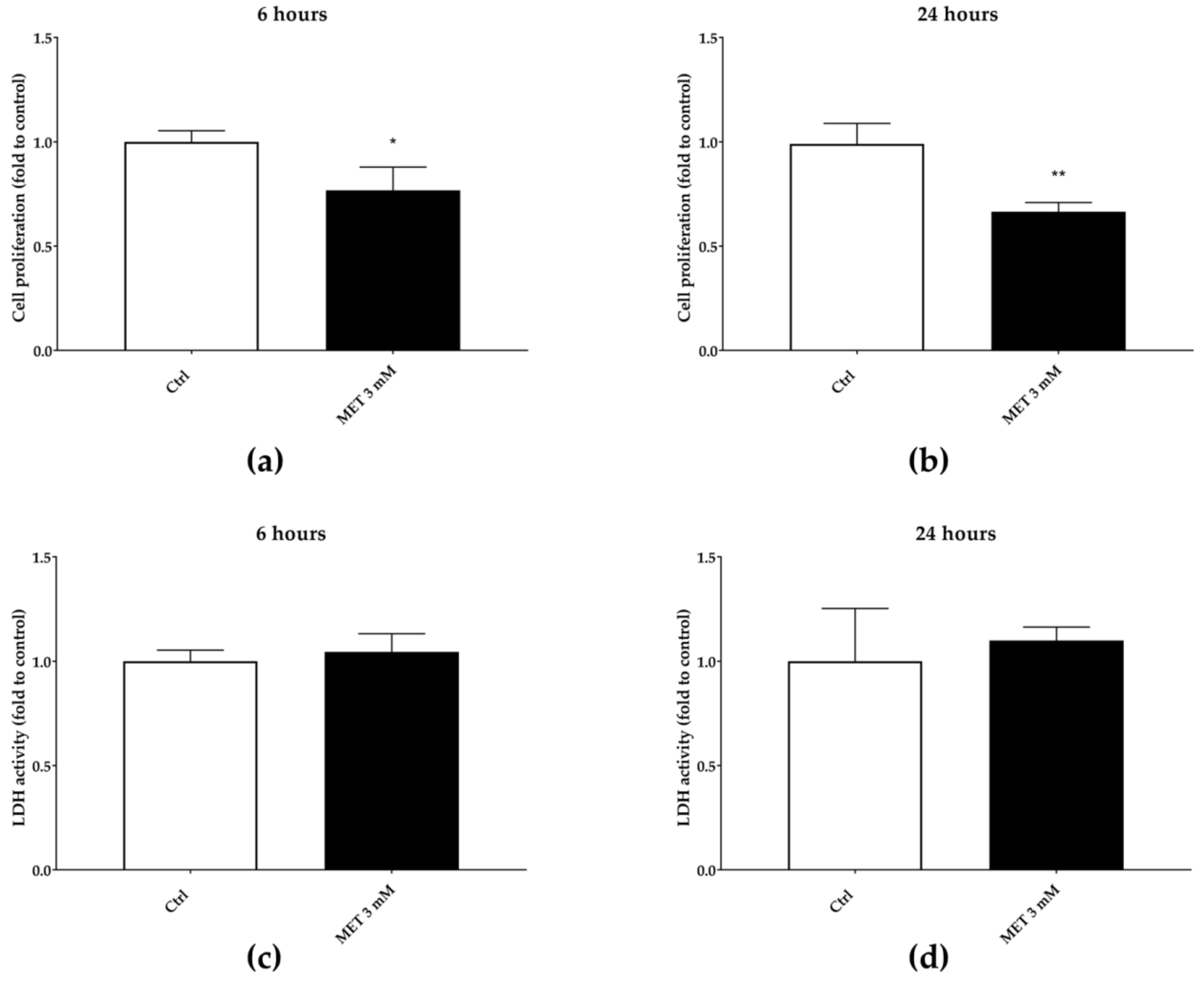 Antioxidants 08 00036 g008