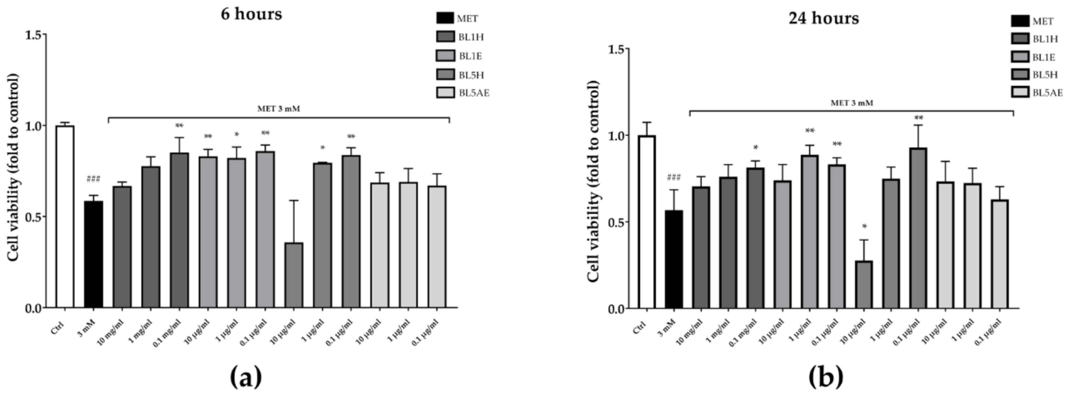Antioxidants 08 00036 g009