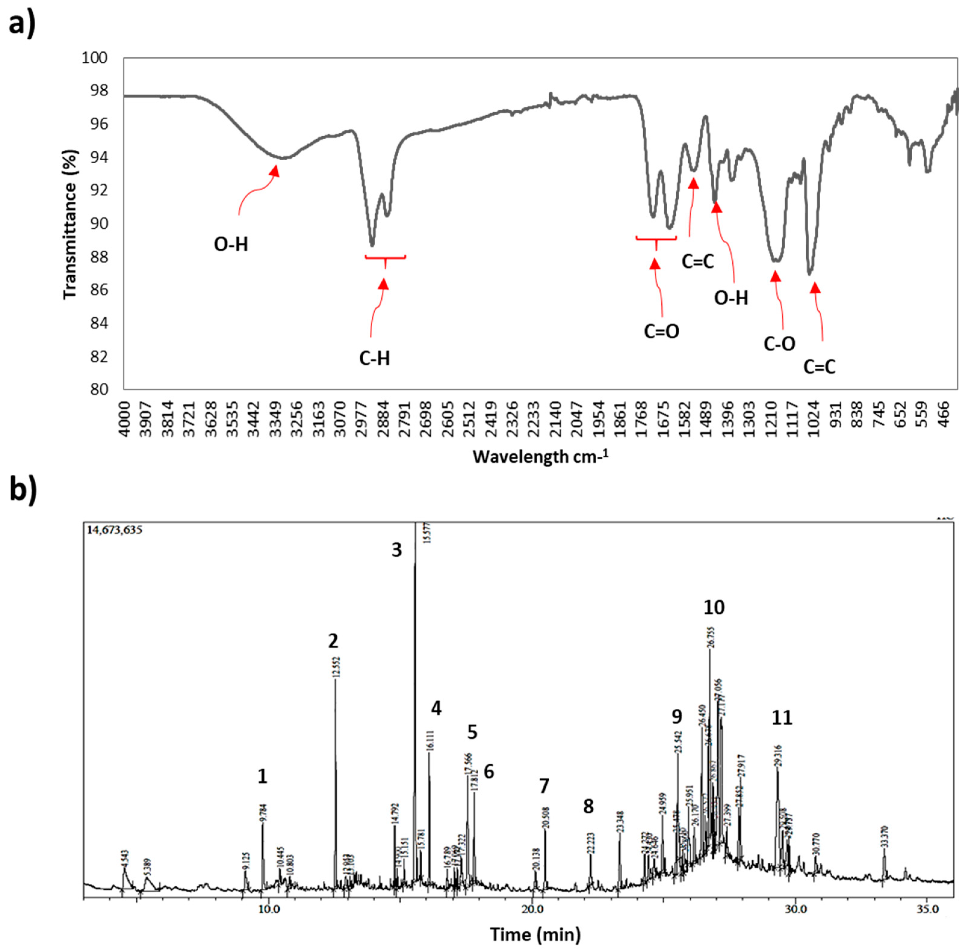 Antioxidants 08 00039 g002