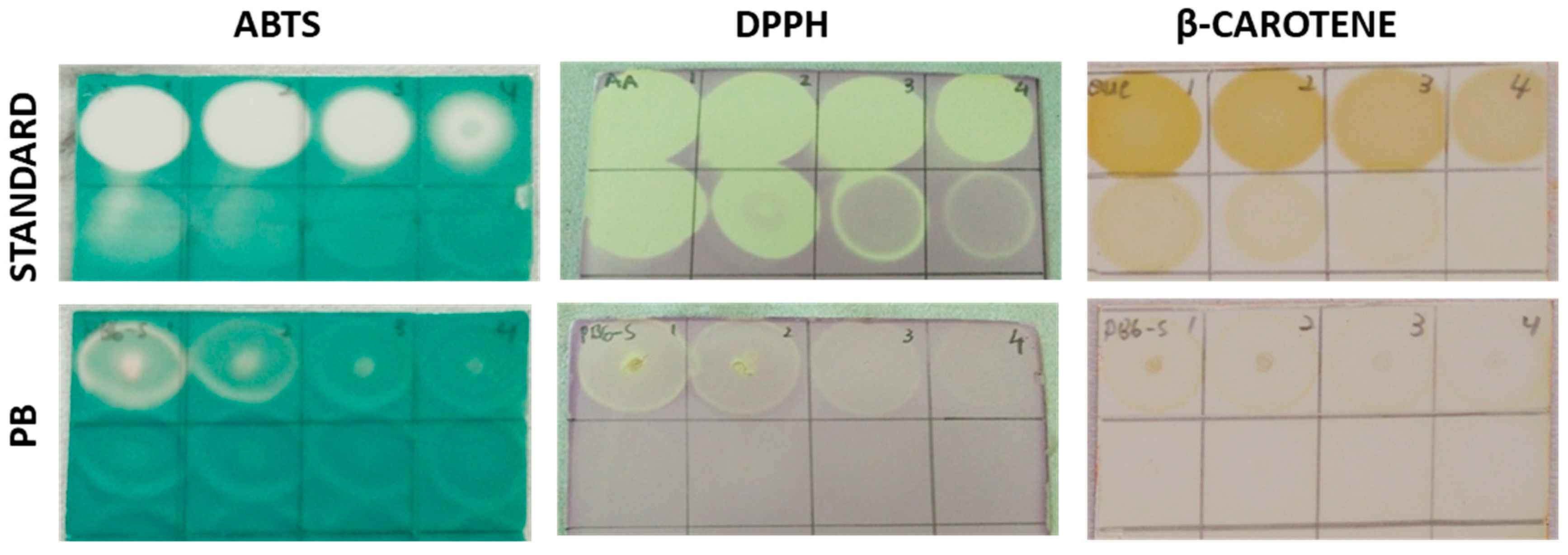 Antioxidants 08 00039 g003