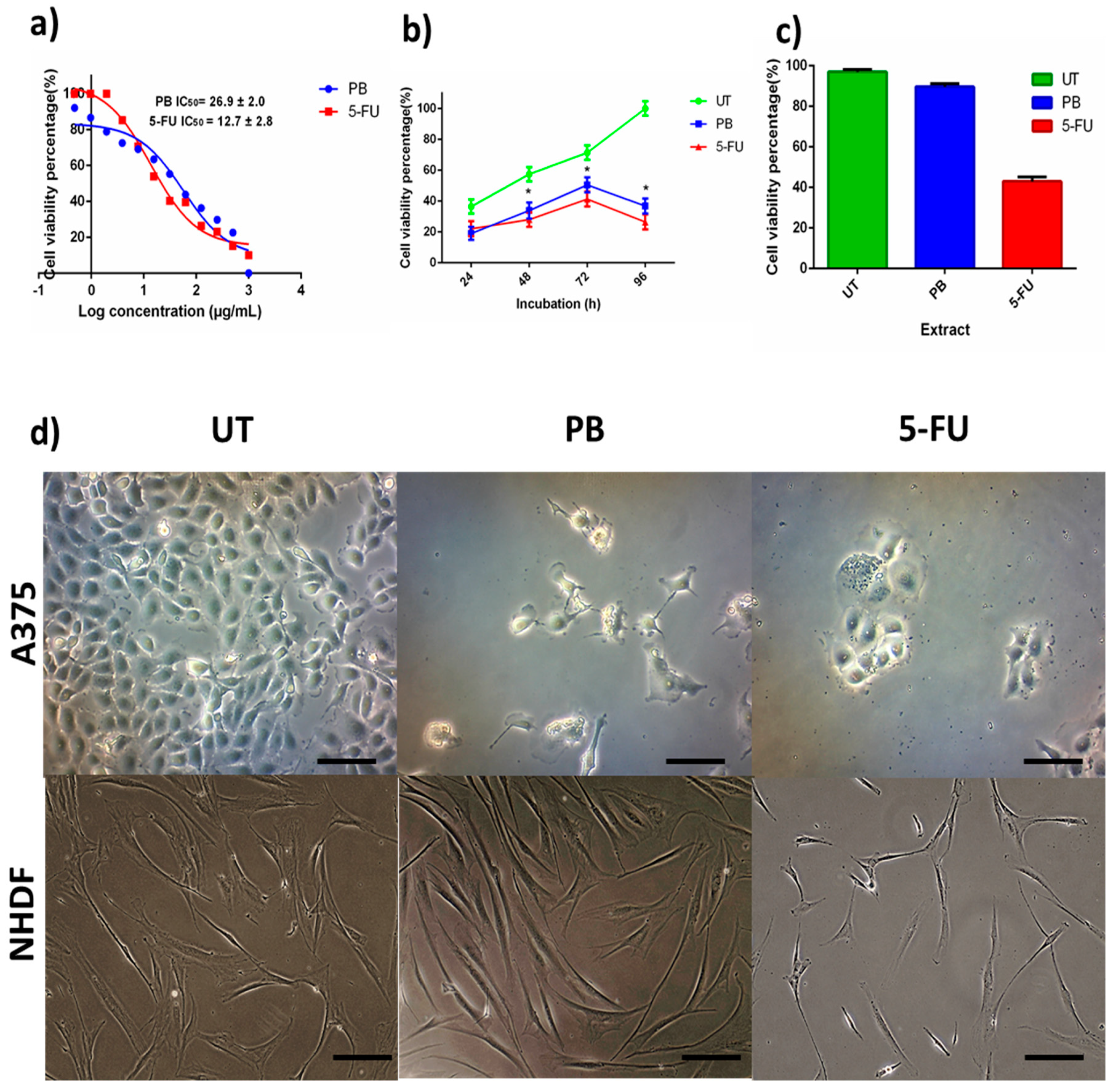 Antioxidants 08 00039 g004