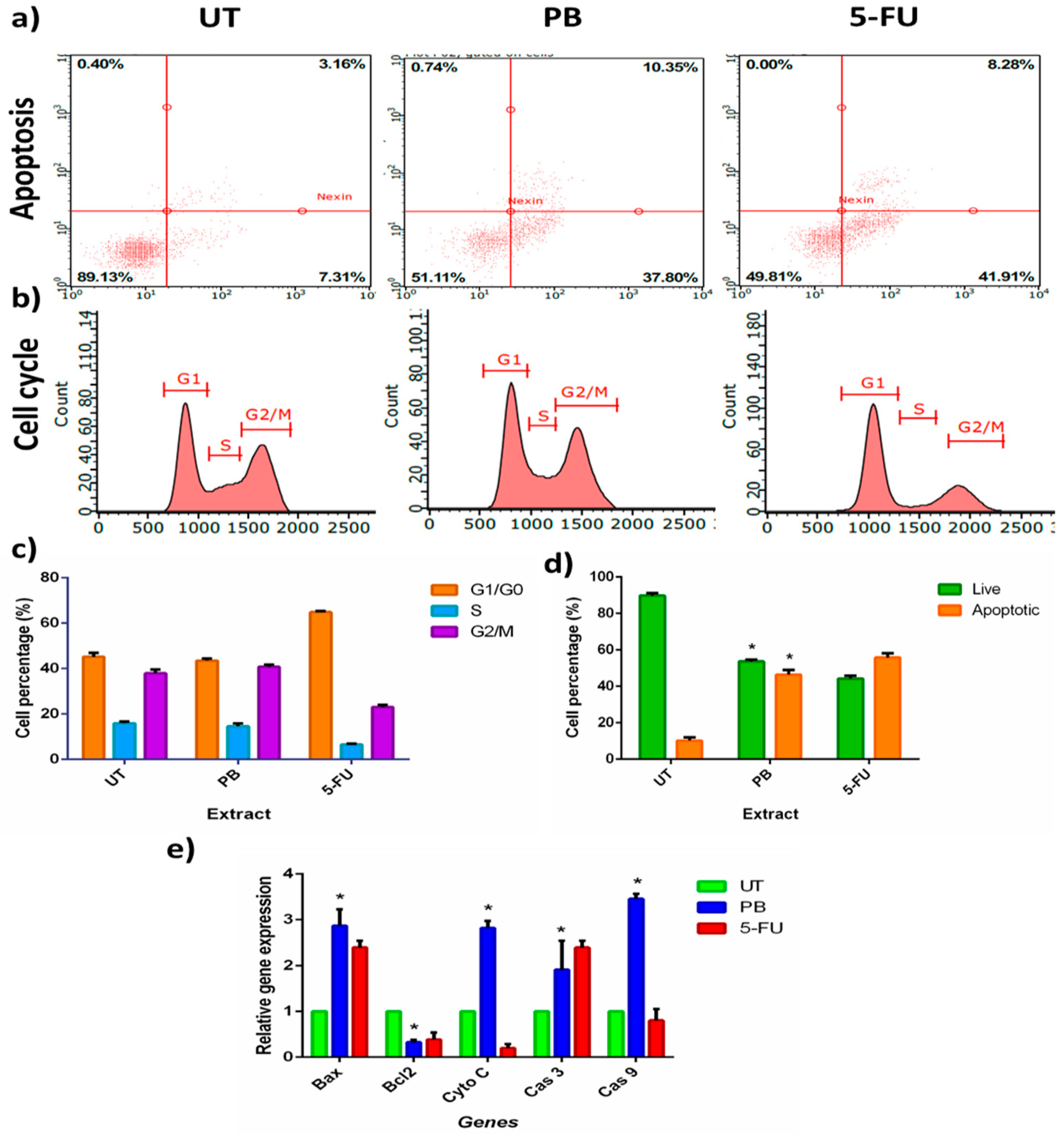Antioxidants 08 00039 g005