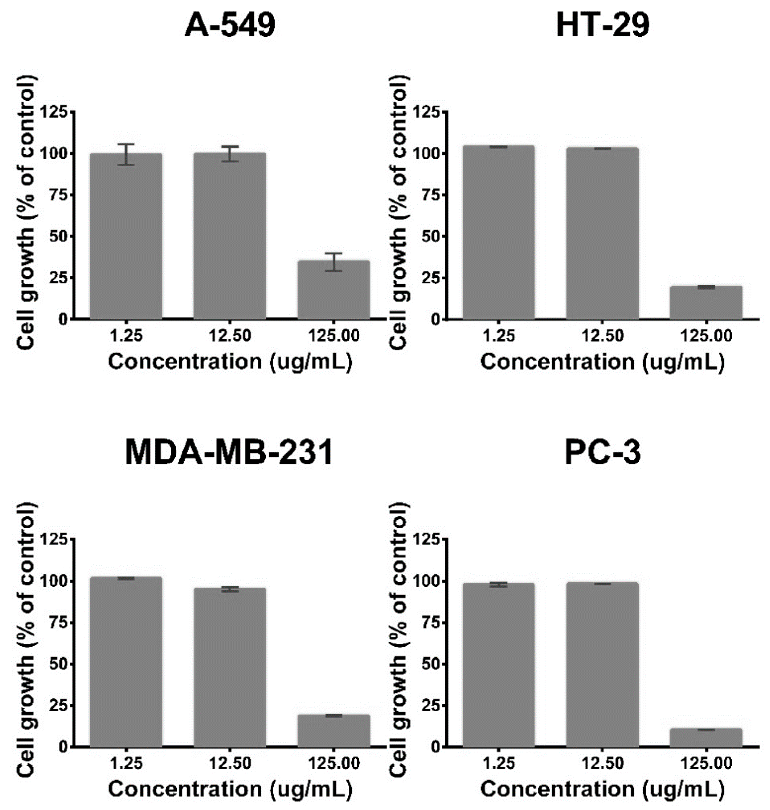 Antioxidants 08 00041 g003
