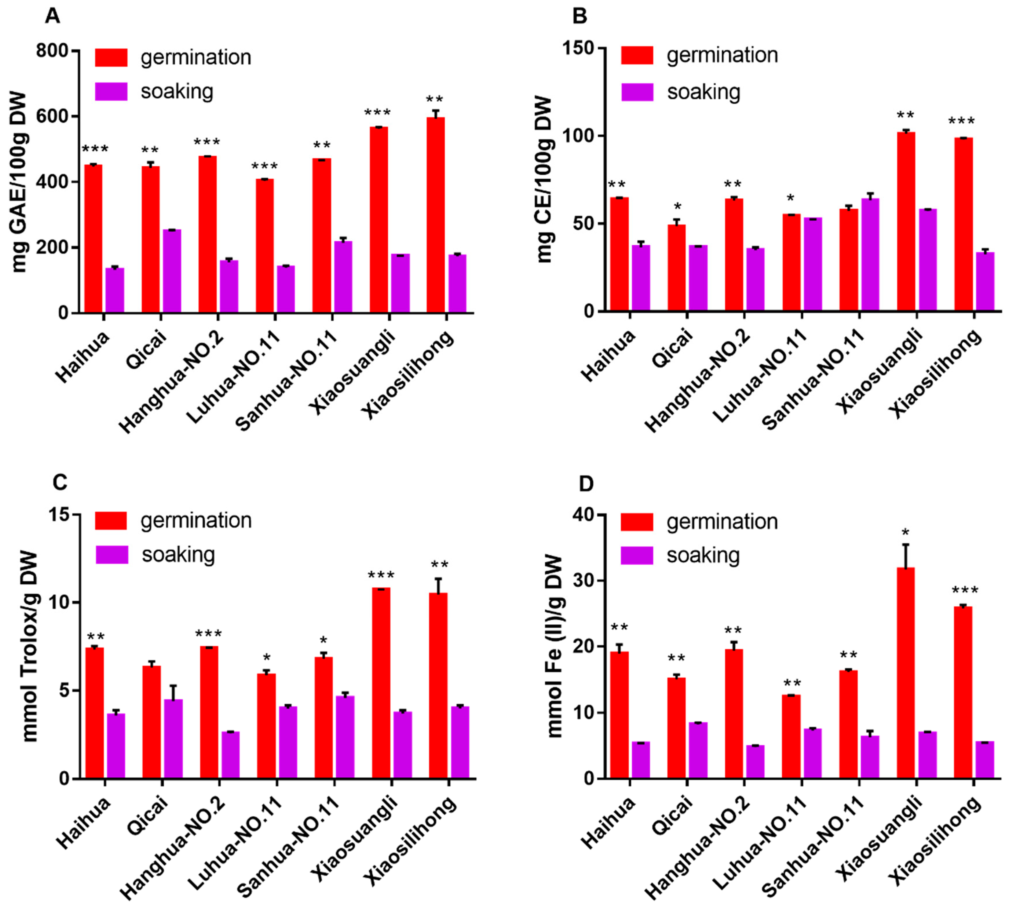 Antioxidants 08 00047 g001