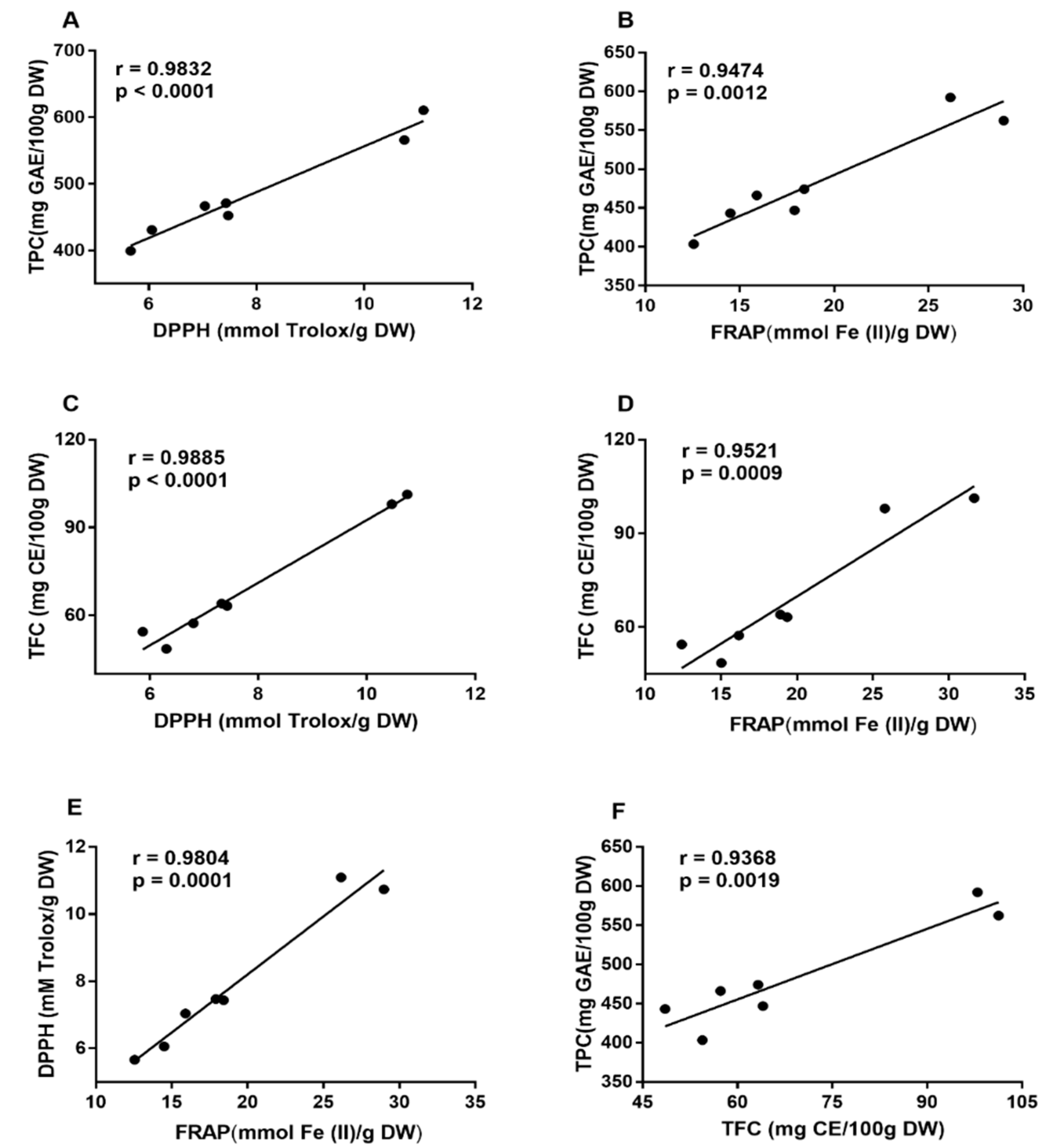 Antioxidants 08 00047 g002