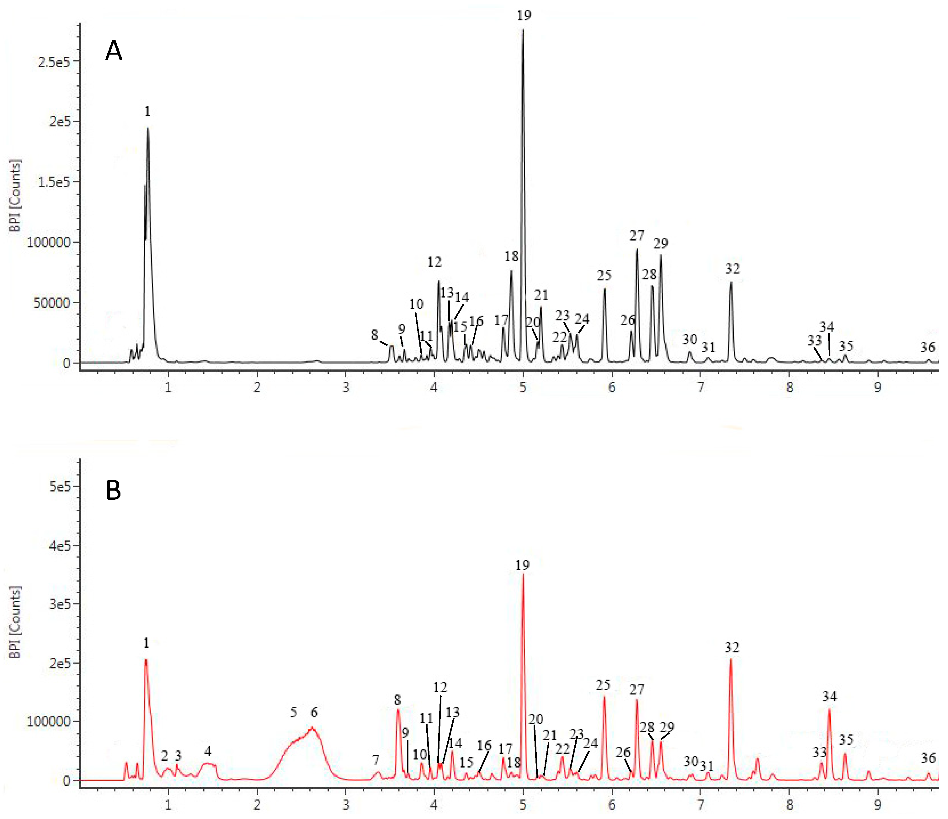 Antioxidants 08 00047 g003
