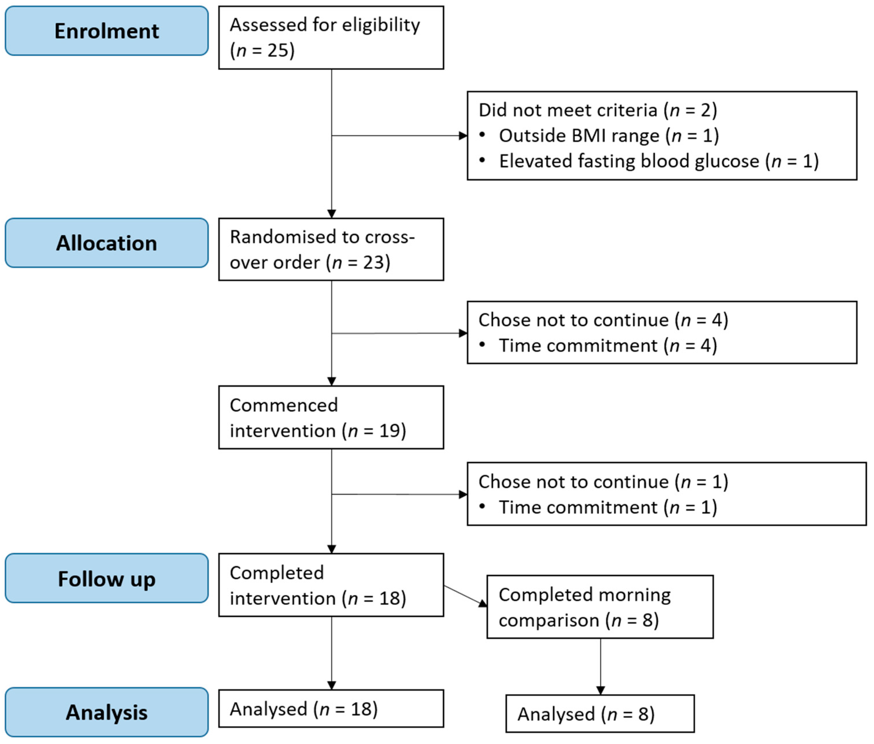 Antioxidants 08 00049 g002