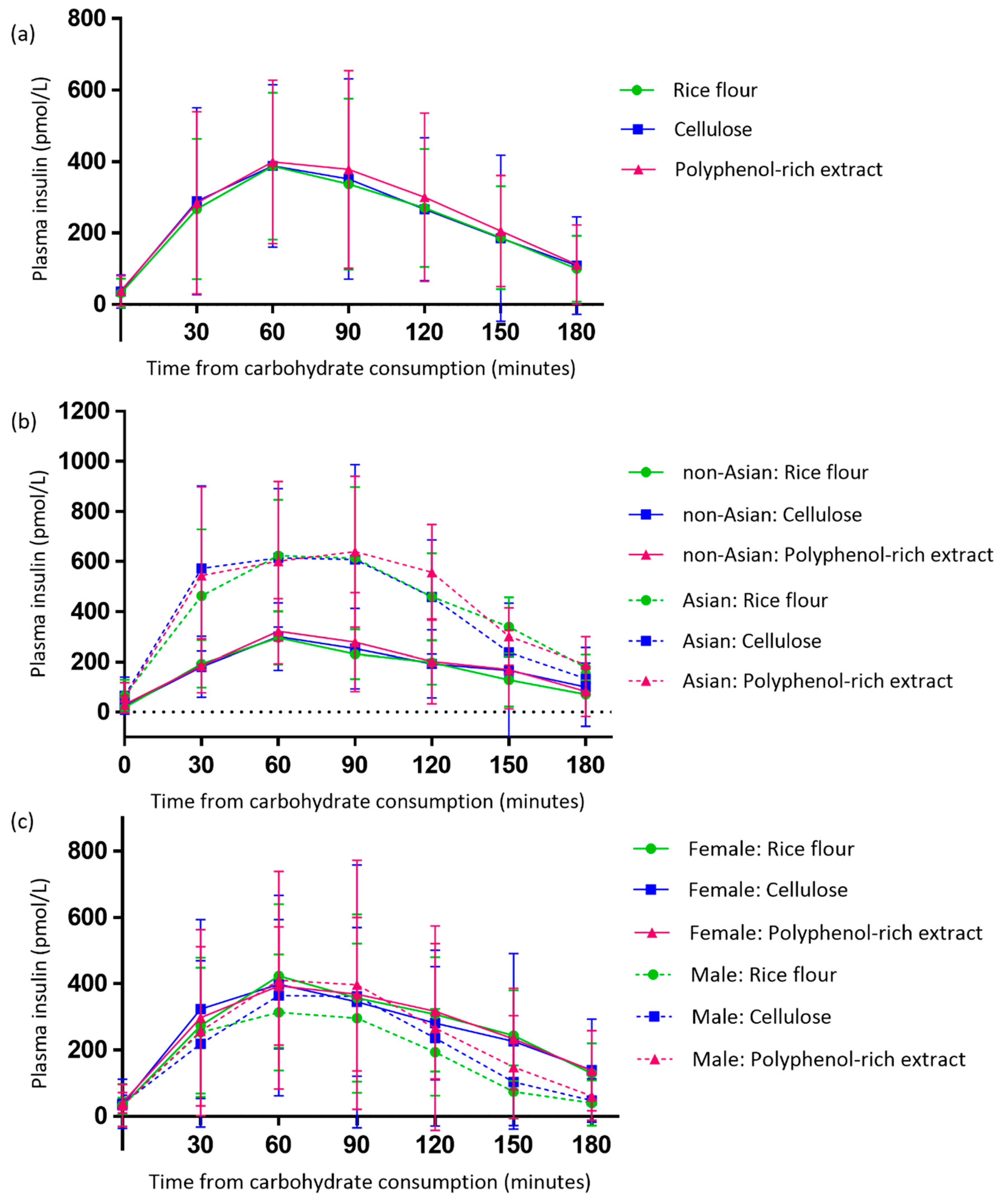 Antioxidants 08 00049 g005