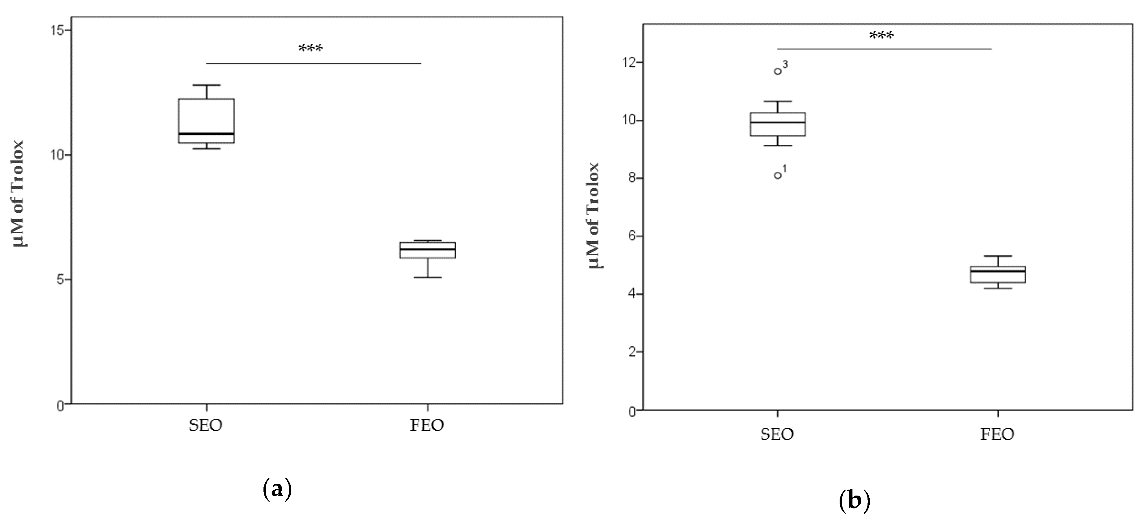 Antioxidants 08 00051 g002