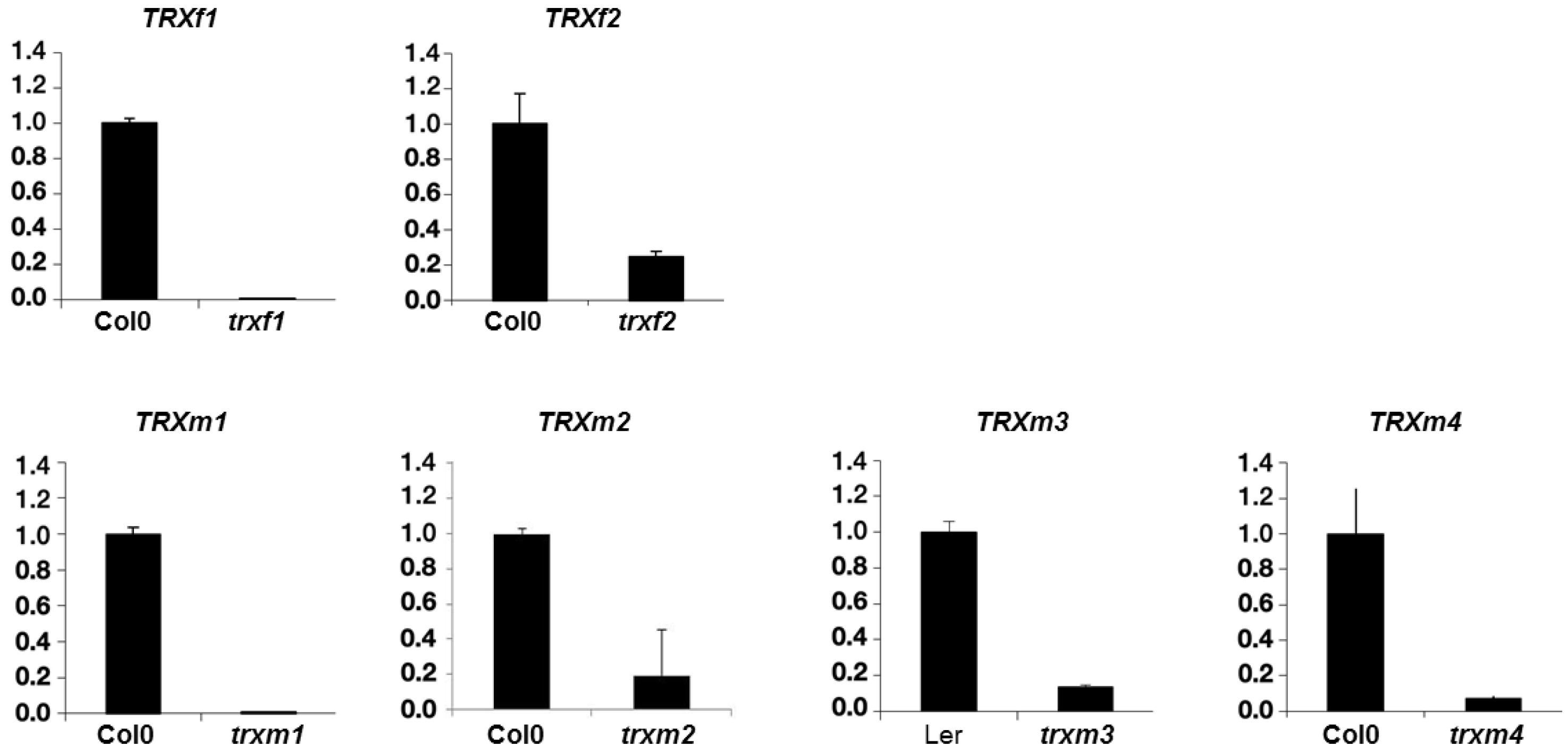 Antioxidants 08 00054 g001