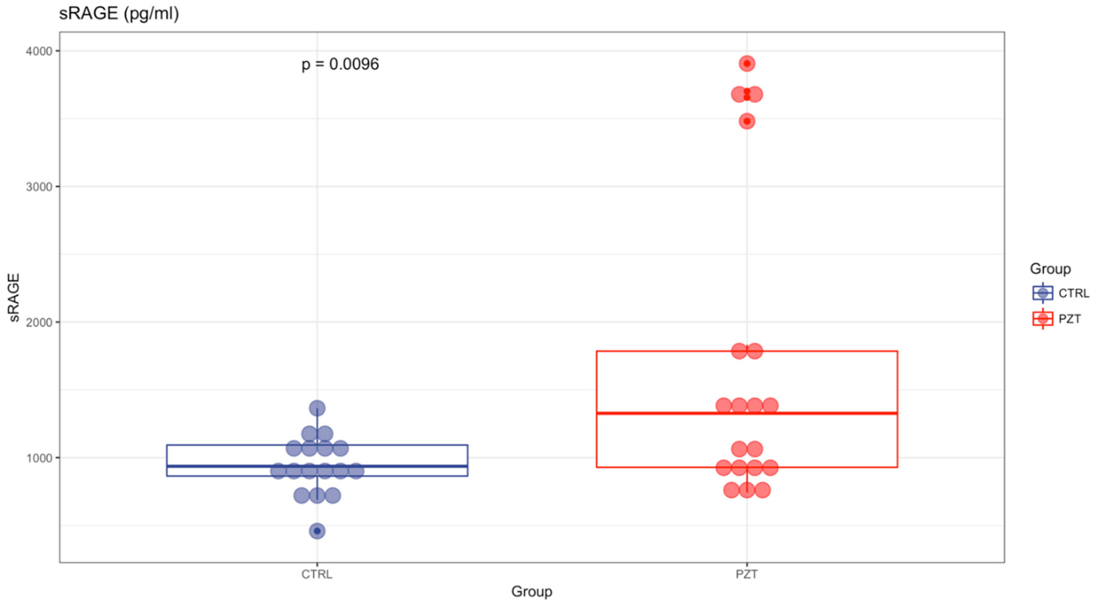 Antioxidants 08 00055 g002