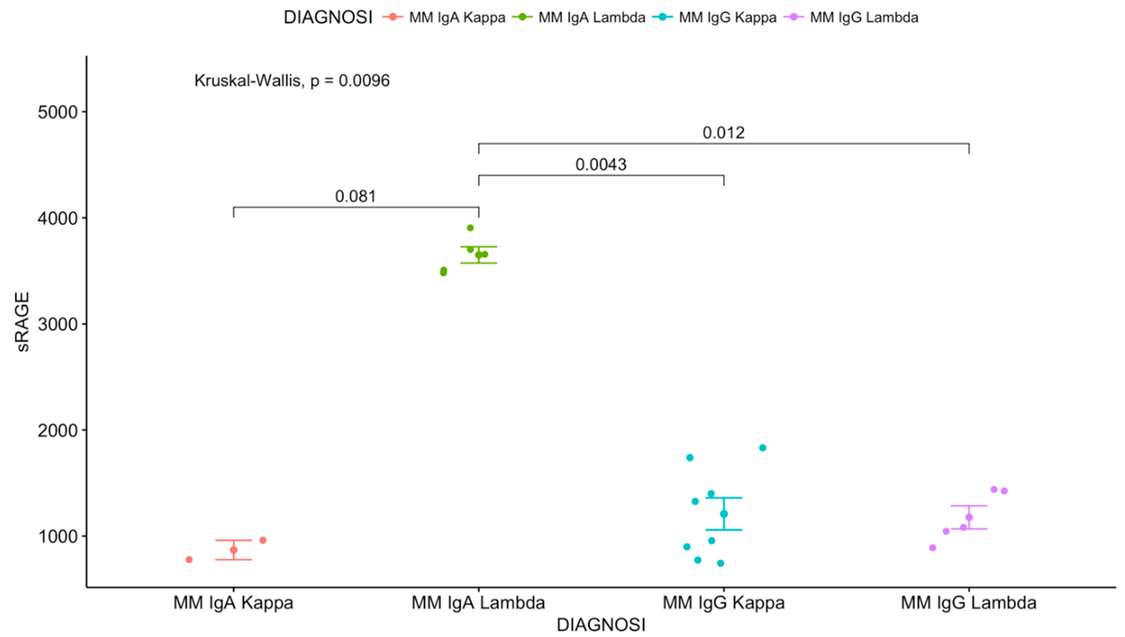 Antioxidants 08 00055 g003