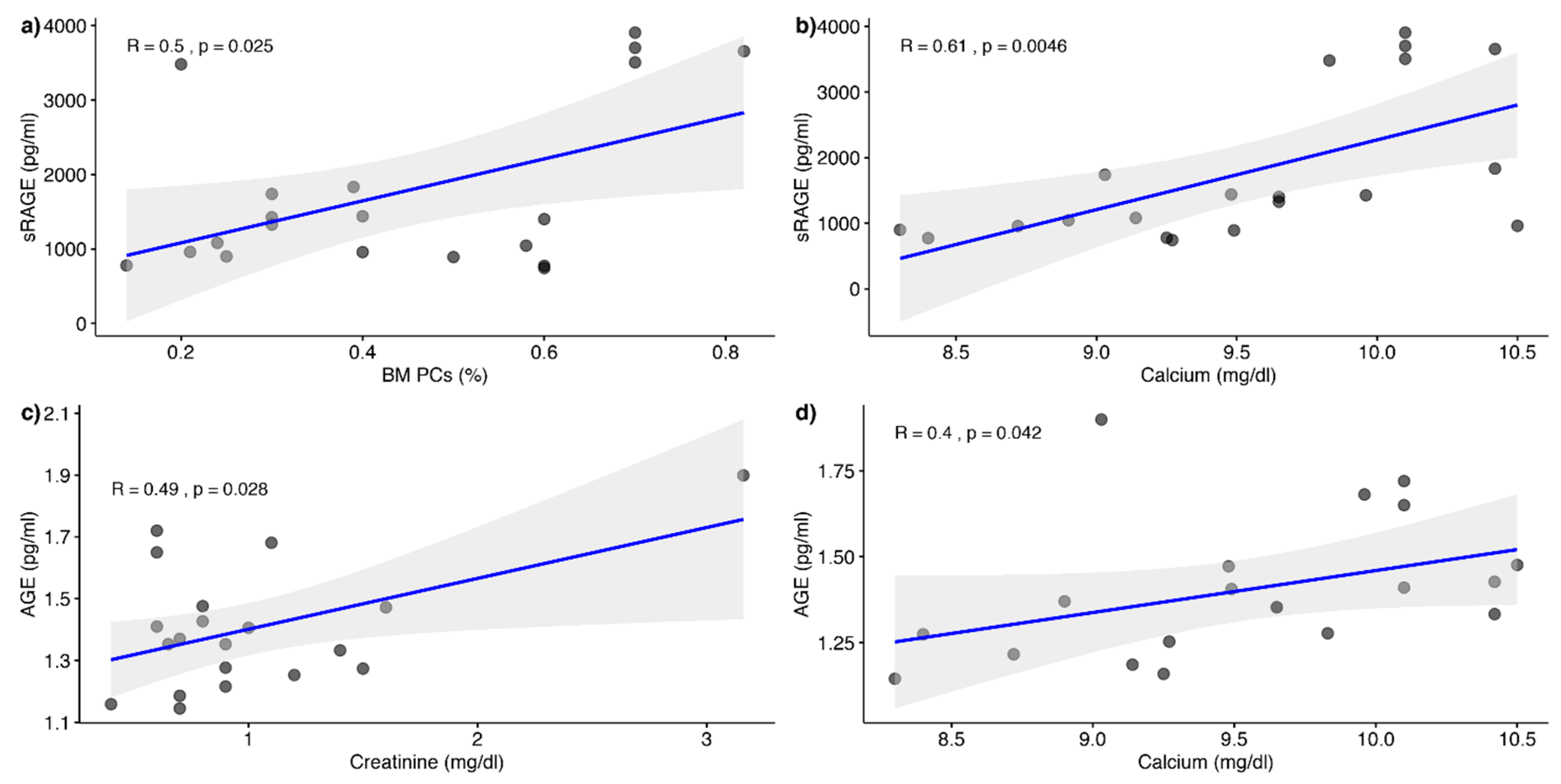 Antioxidants 08 00055 g004