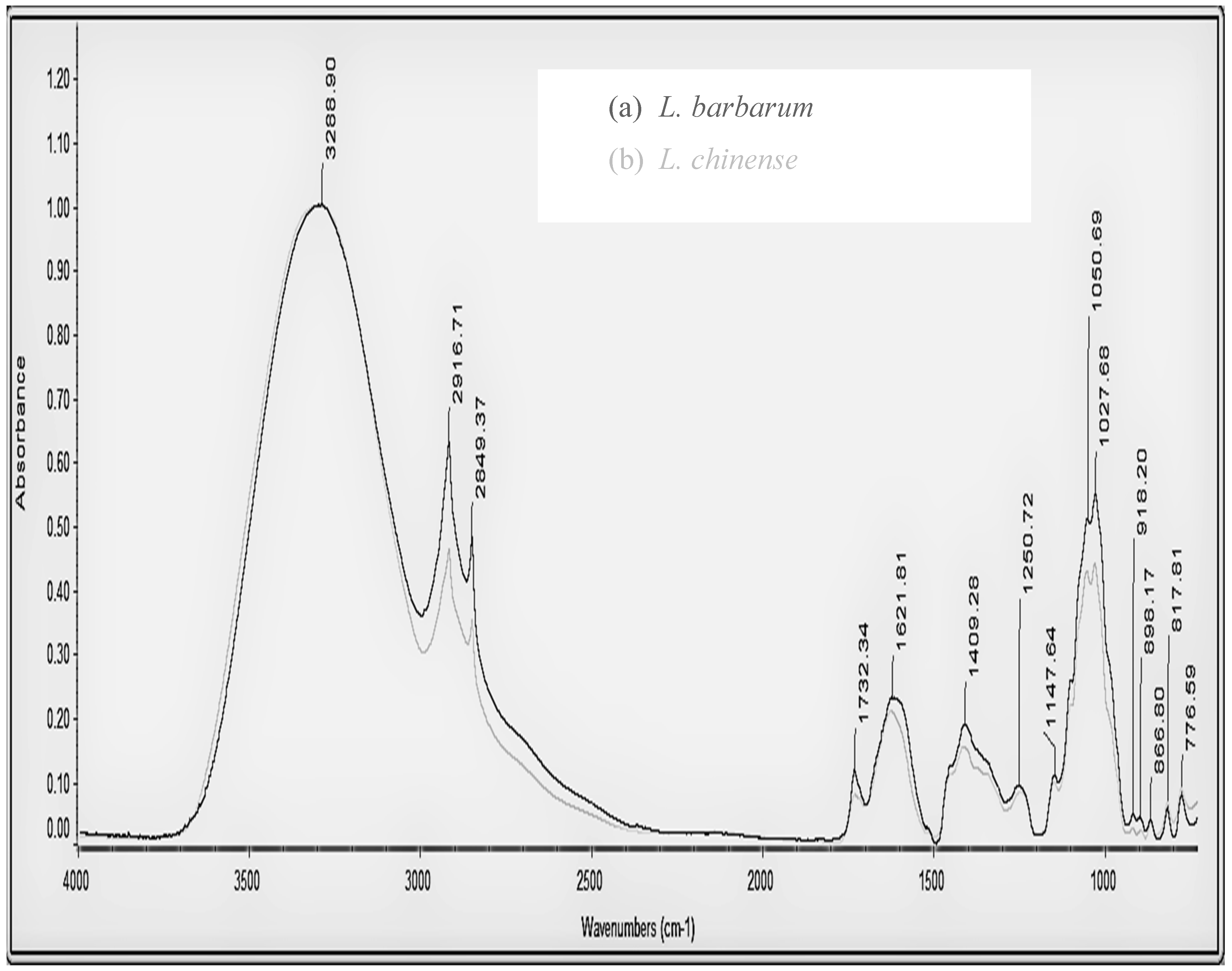 Antioxidants 08 00060 g001