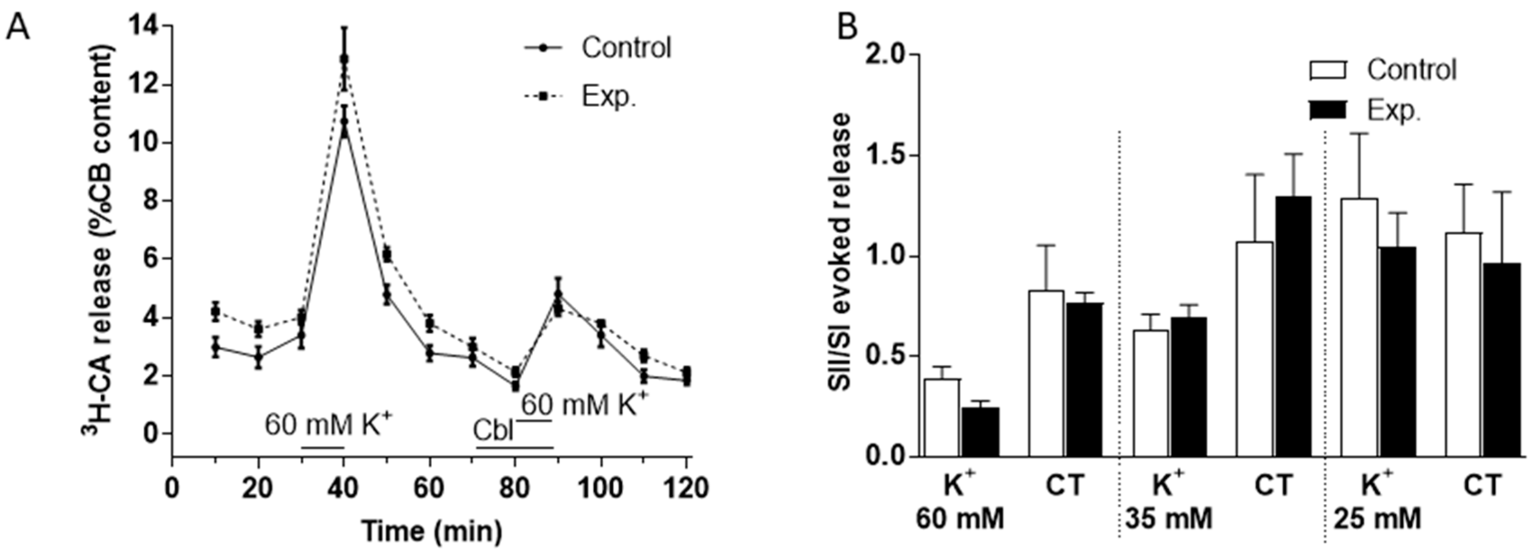 Antioxidants 08 00062 g004