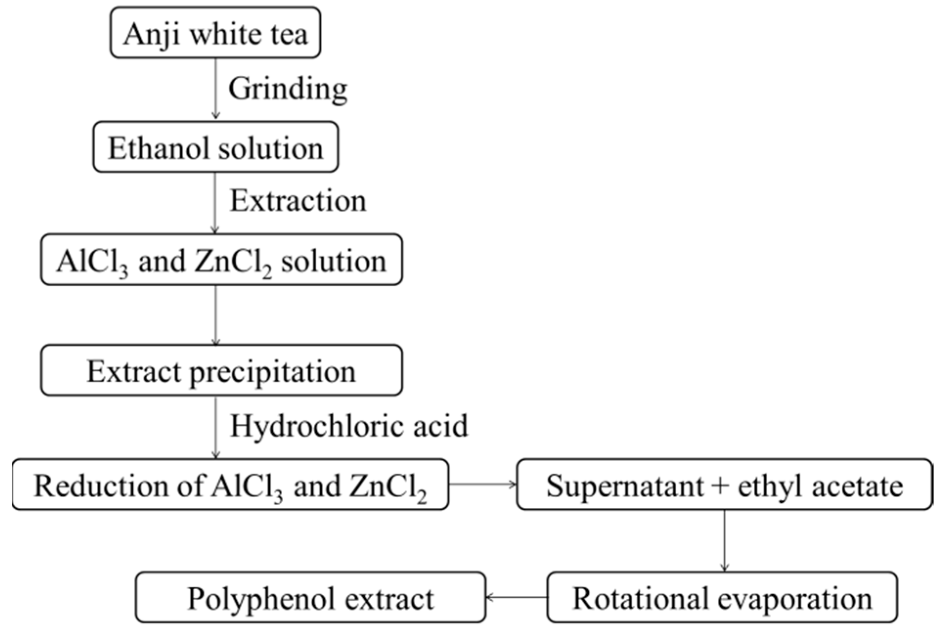 Antioxidants 08 00064 g001