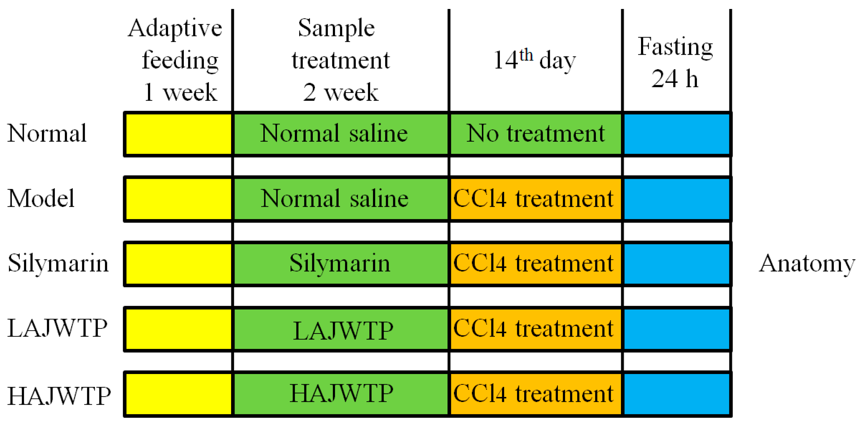 Antioxidants 08 00064 g002