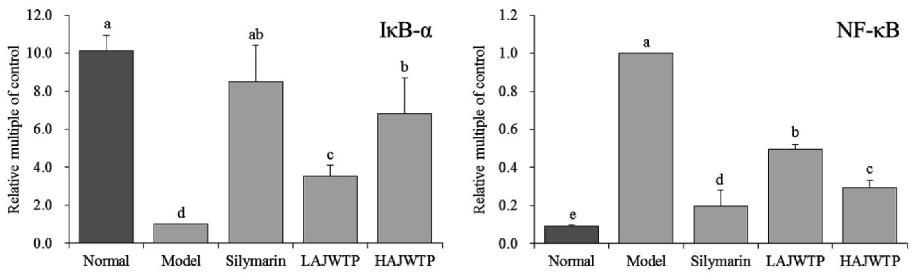 Antioxidants 08 00064 g005
