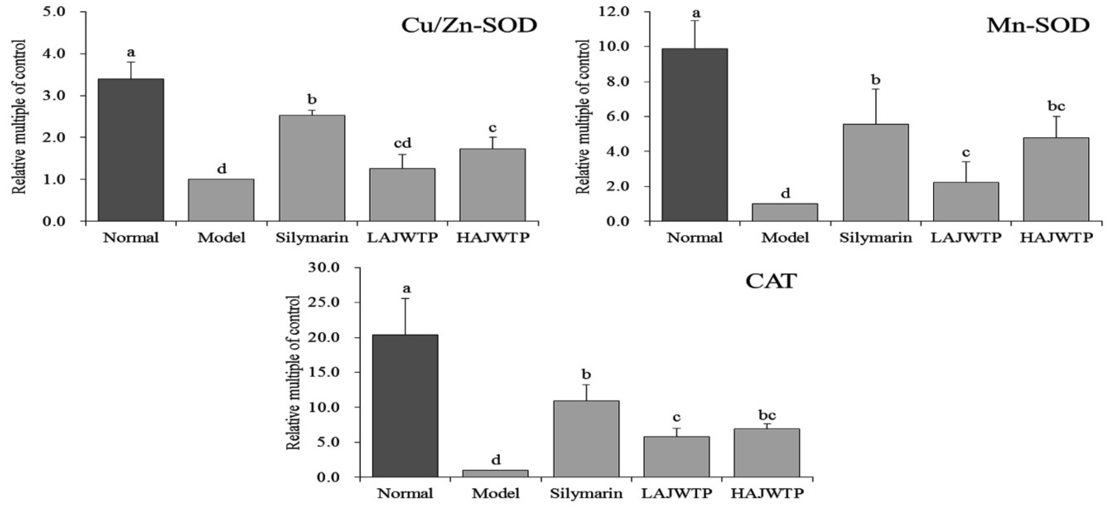 Antioxidants 08 00064 g006