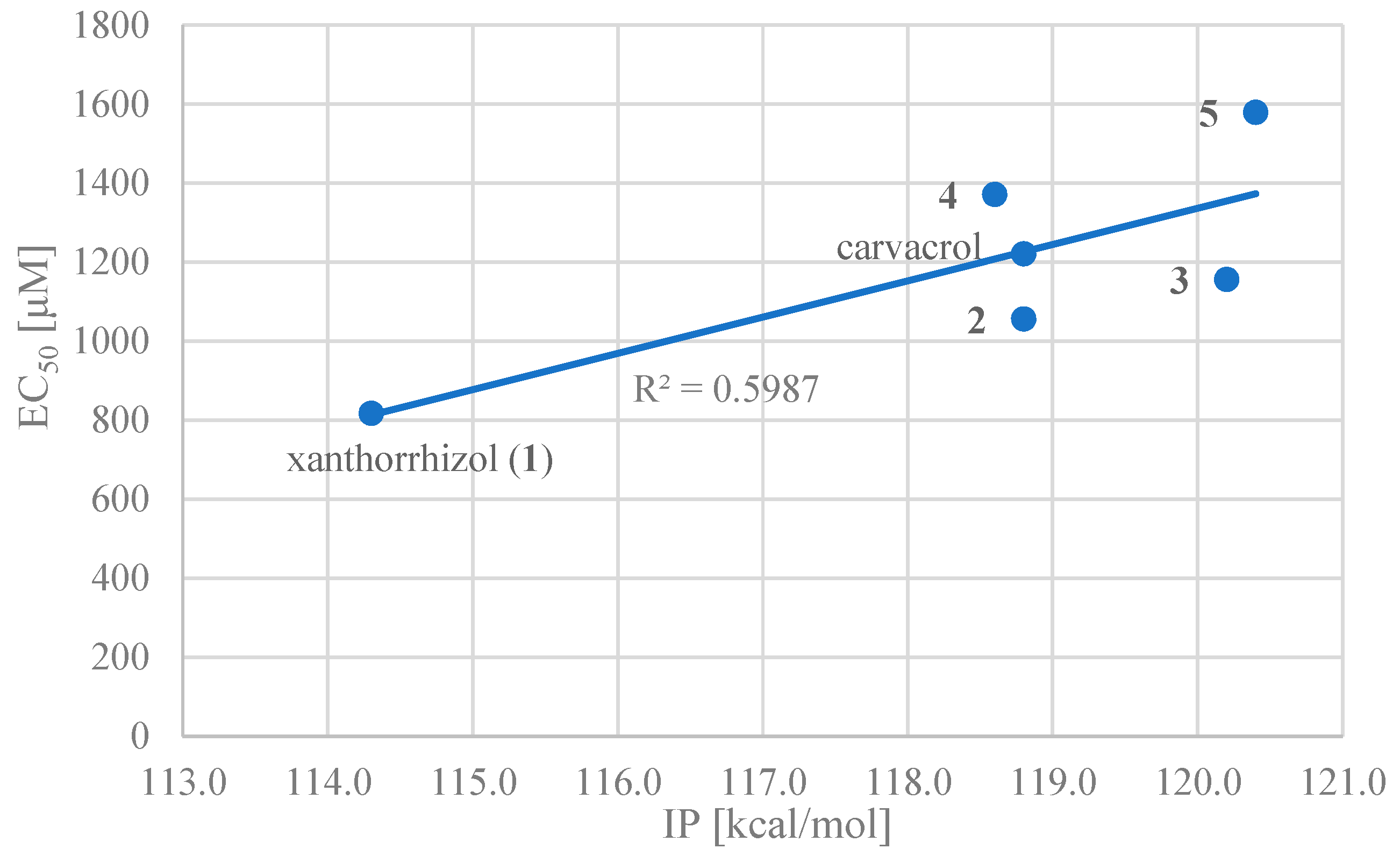 Antioxidants 08 00065 g002