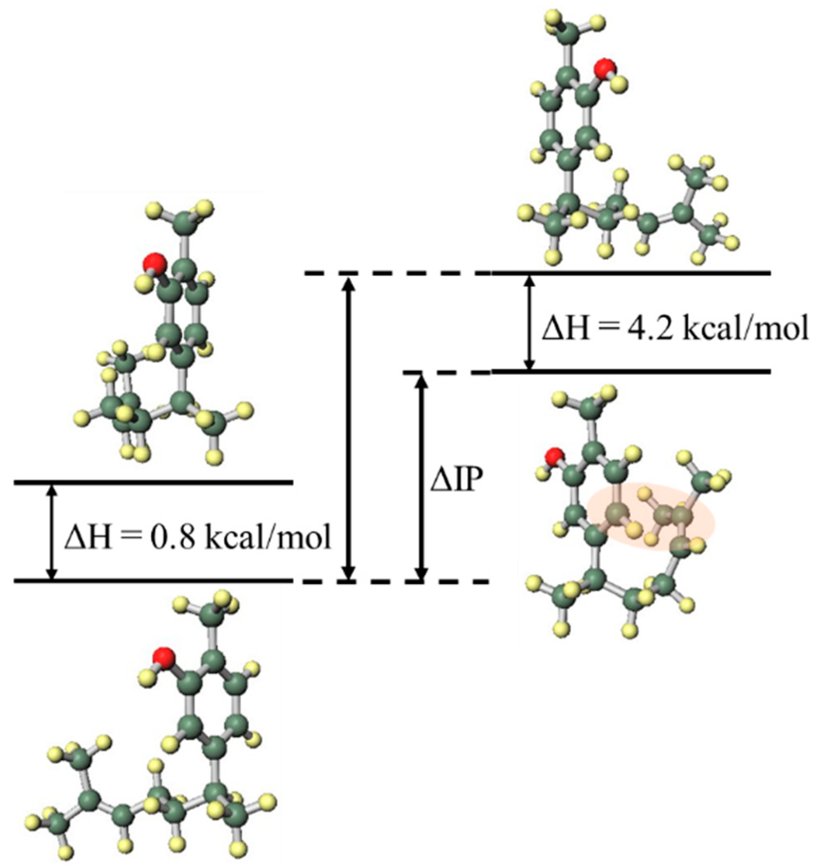 Antioxidants 08 00065 g003