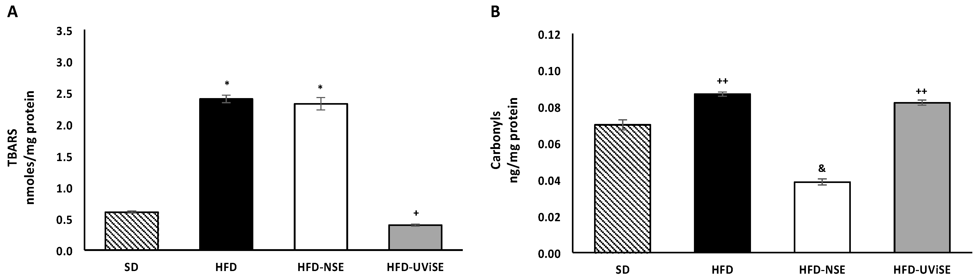 Antioxidants 08 00070 g001 Antioxidants 08 00070 g001